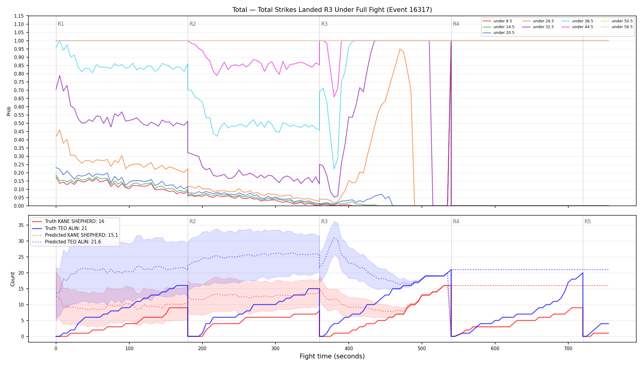 Stats/Round/Total Unders/Total Strikes Landed/Round 03/16317 Round 03 Under Fight — Prod