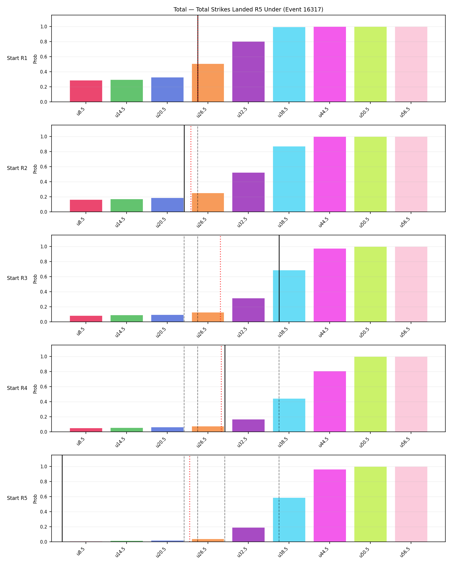 Stats/Round/Total Unders/Total Strikes Landed/Round 05/16317 Round 05 Under Snapshots — Prod