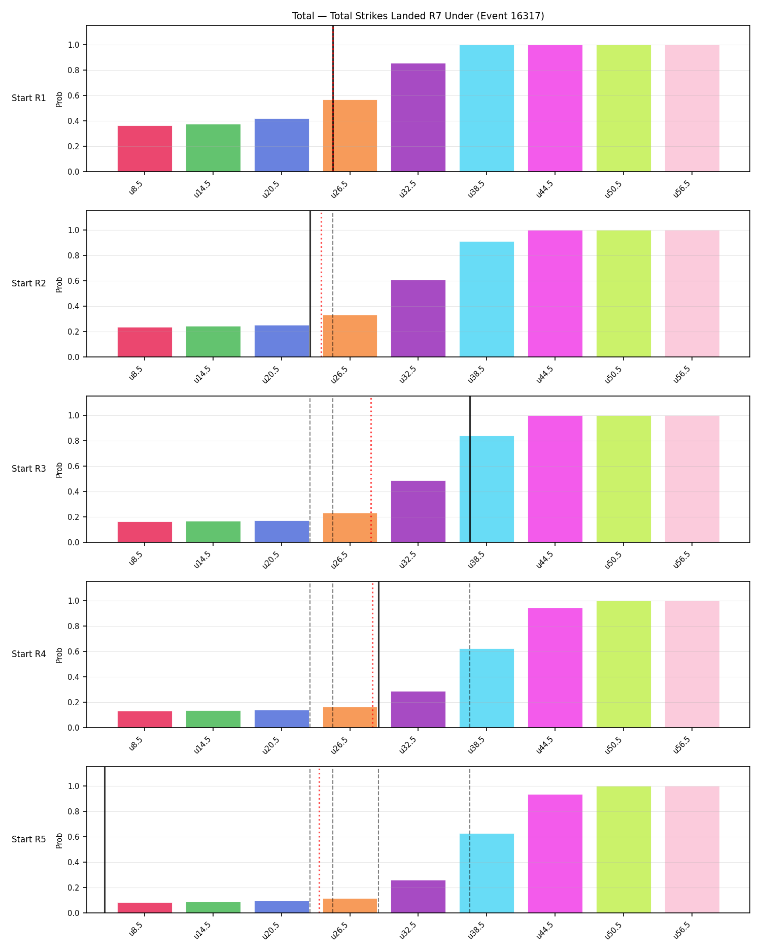 Stats/Round/Total Unders/Total Strikes Landed/Round 07/16317 Round 07 Under Snapshots — Prod