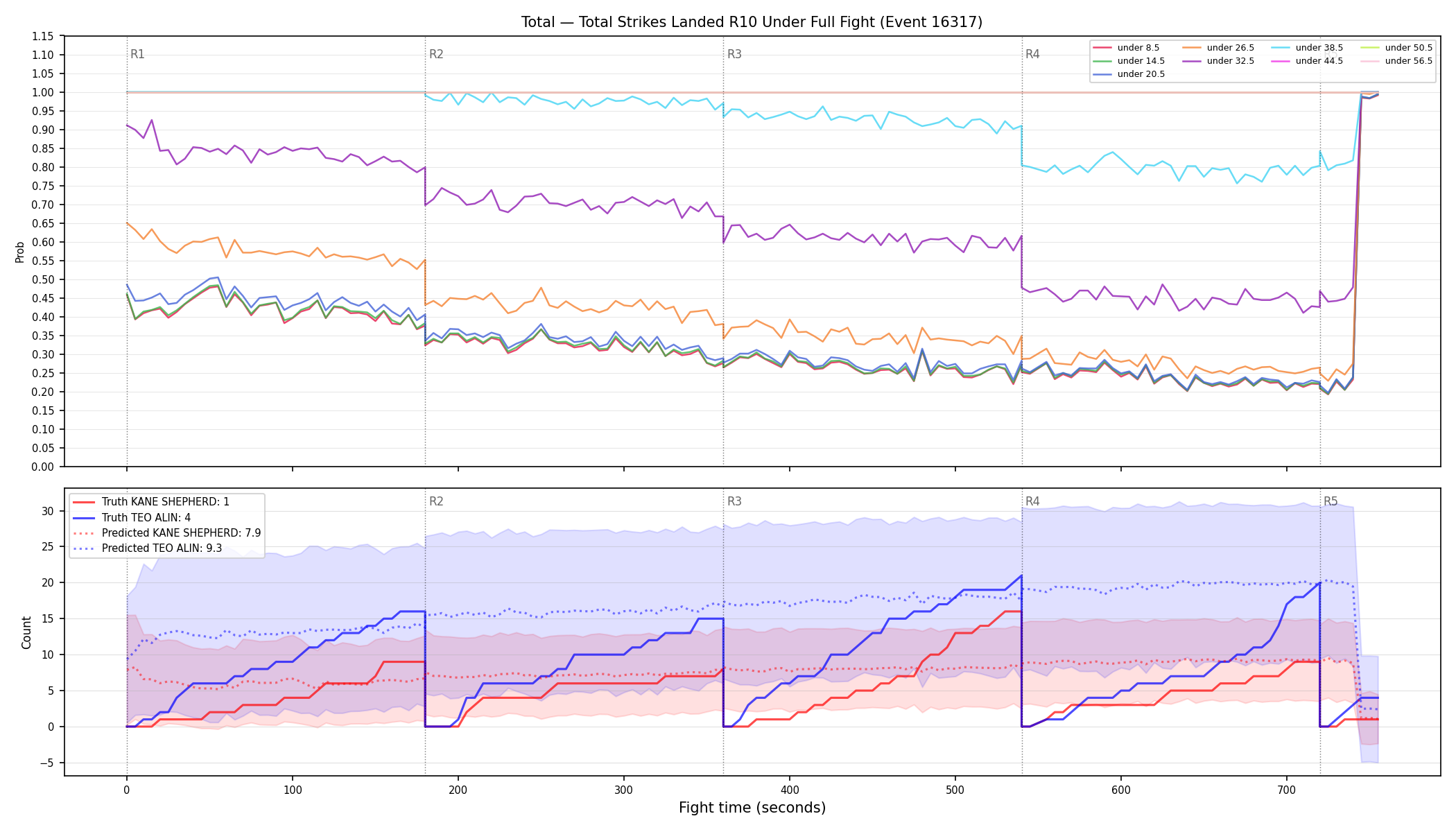 Stats/Round/Total Unders/Total Strikes Landed/Round 10/16317 Round 10 Under Fight — Prod