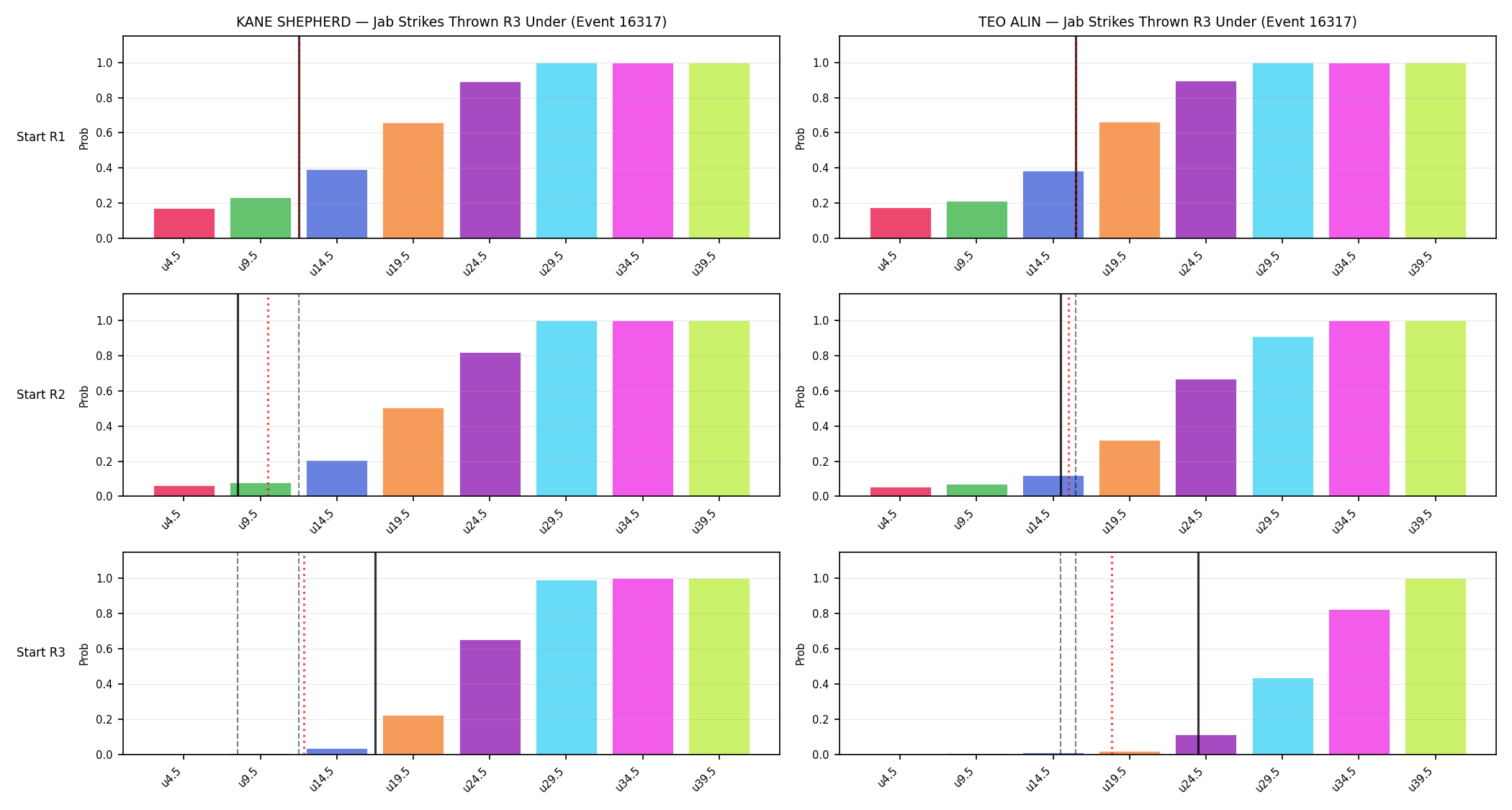 Round: Jab Strikes Thrown — round 3 — snapshots — Prod