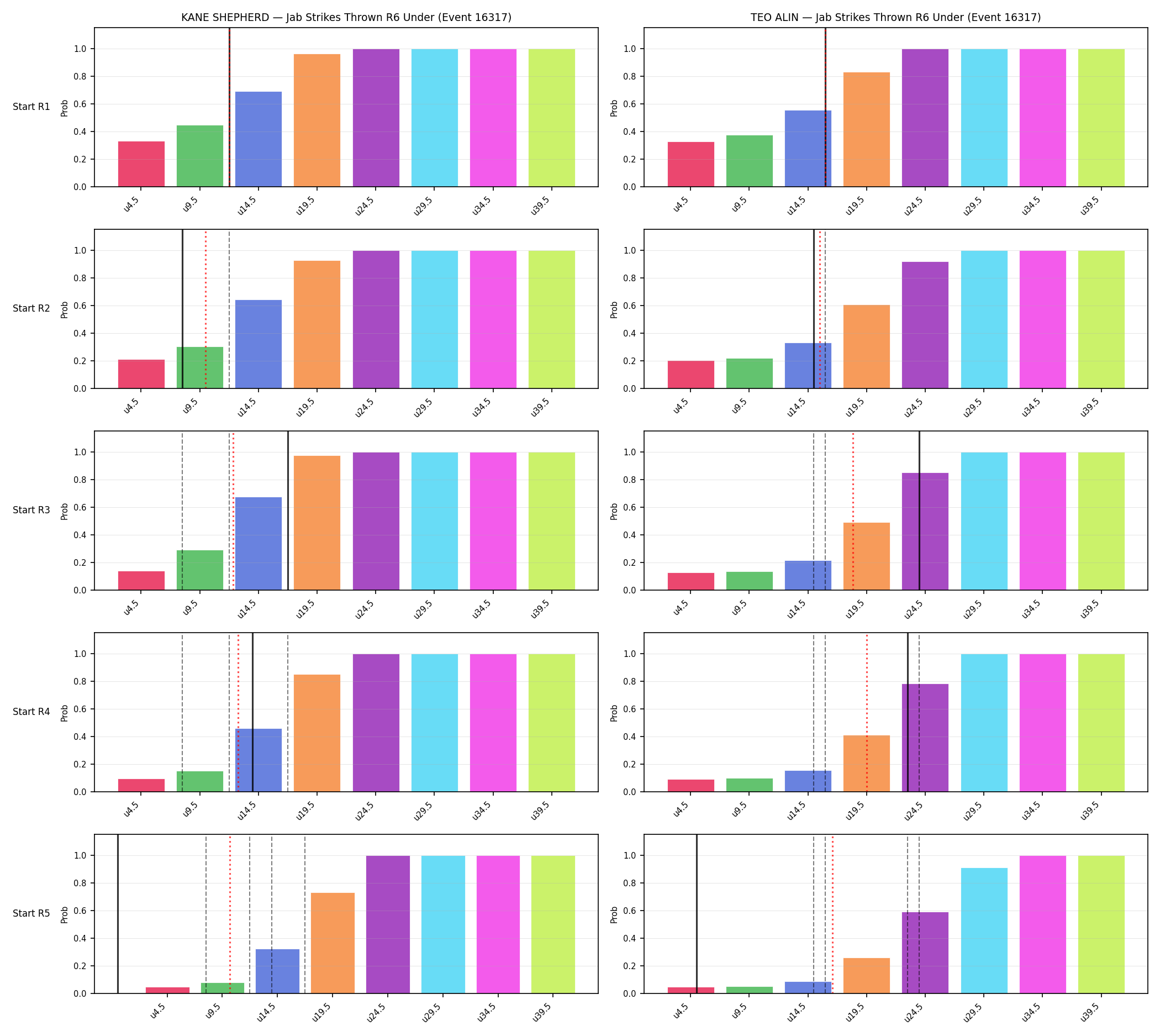 Round: Jab Strikes Thrown — round 6 — snapshots — Prod