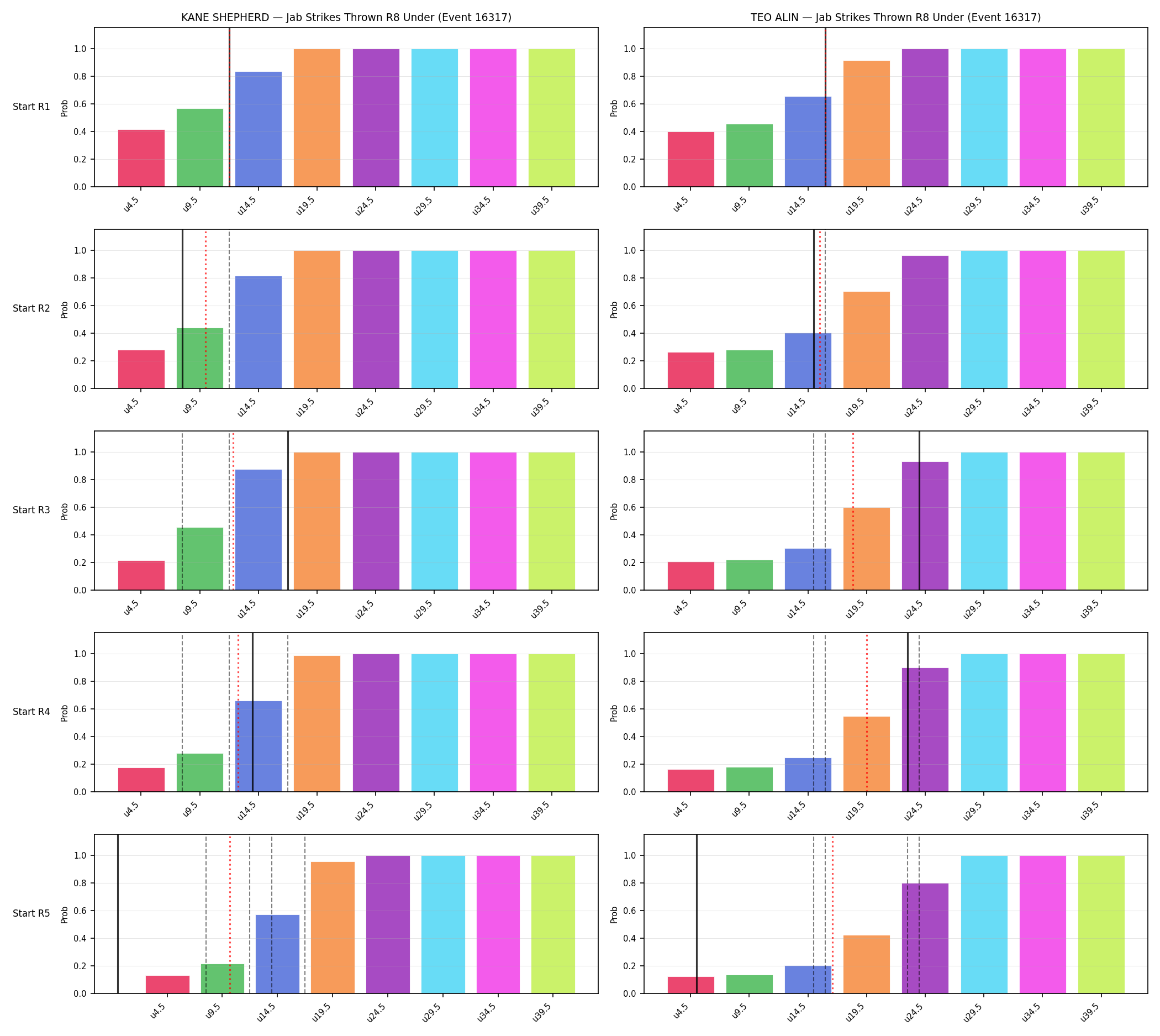 Round: Jab Strikes Thrown — round 8 — snapshots — Prod