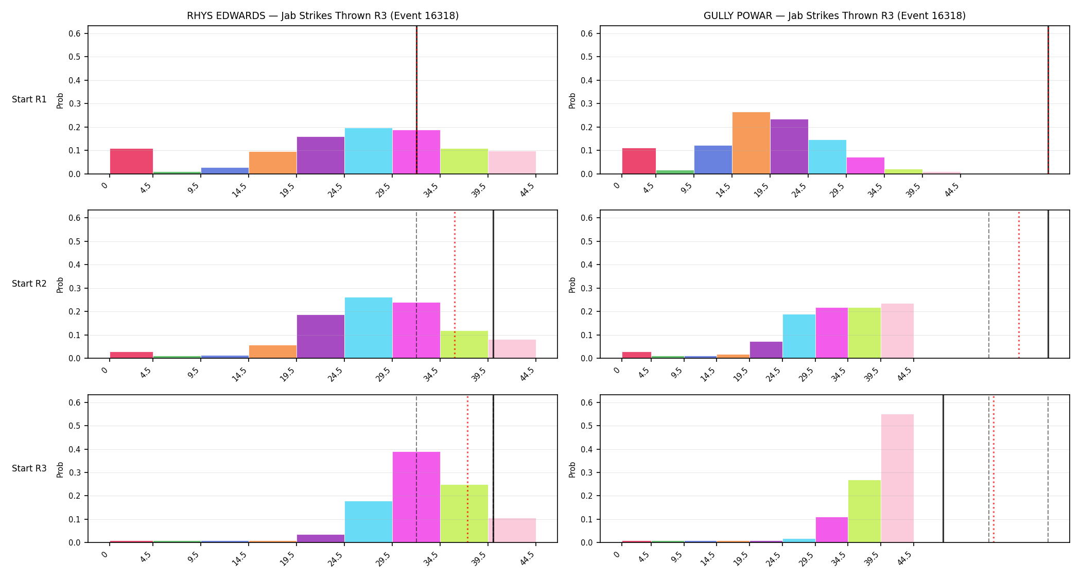 Round: Jab Strikes Thrown — round 3 — snapshots — Prod