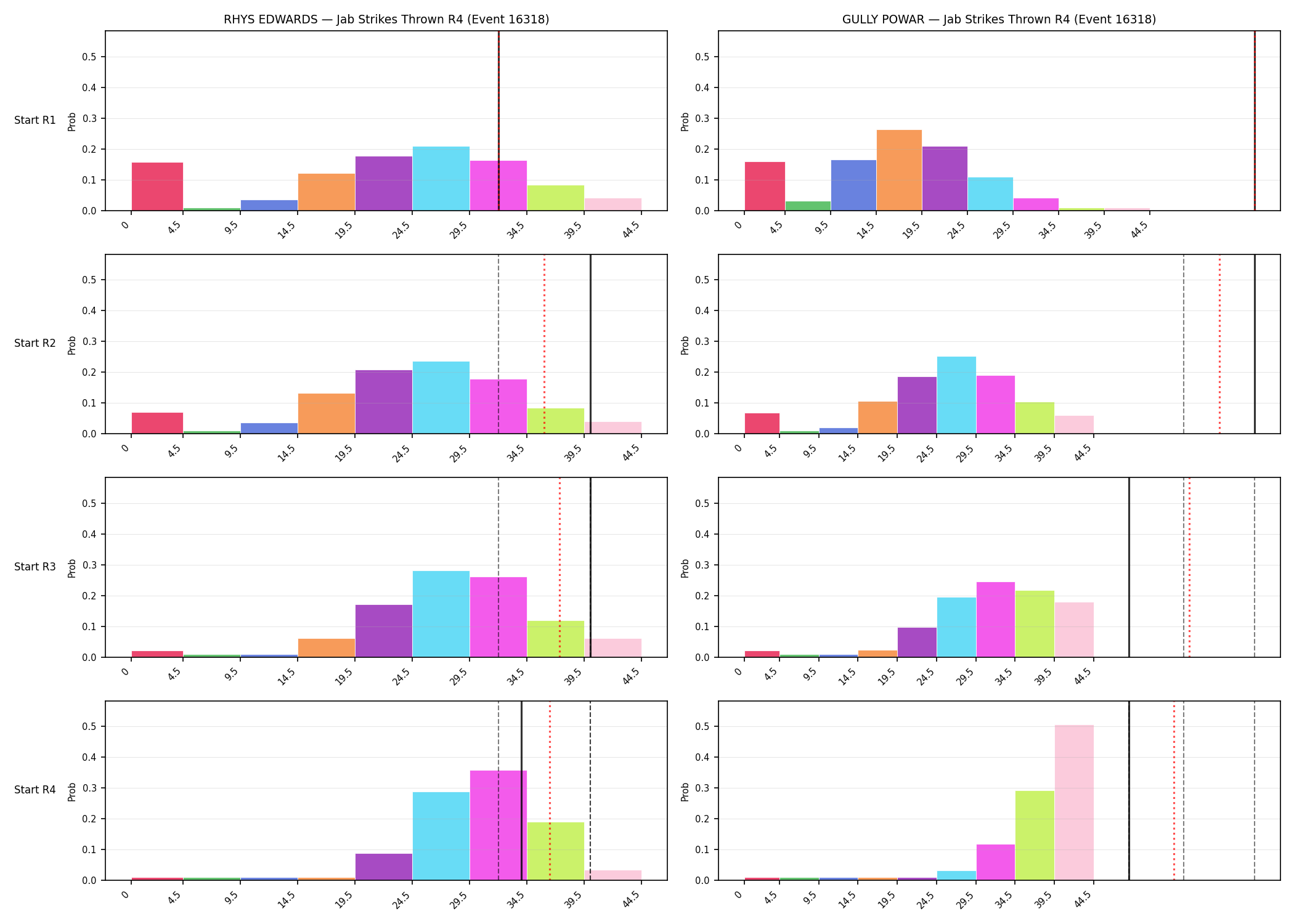 Round: Jab Strikes Thrown — round 4 — snapshots — Prod