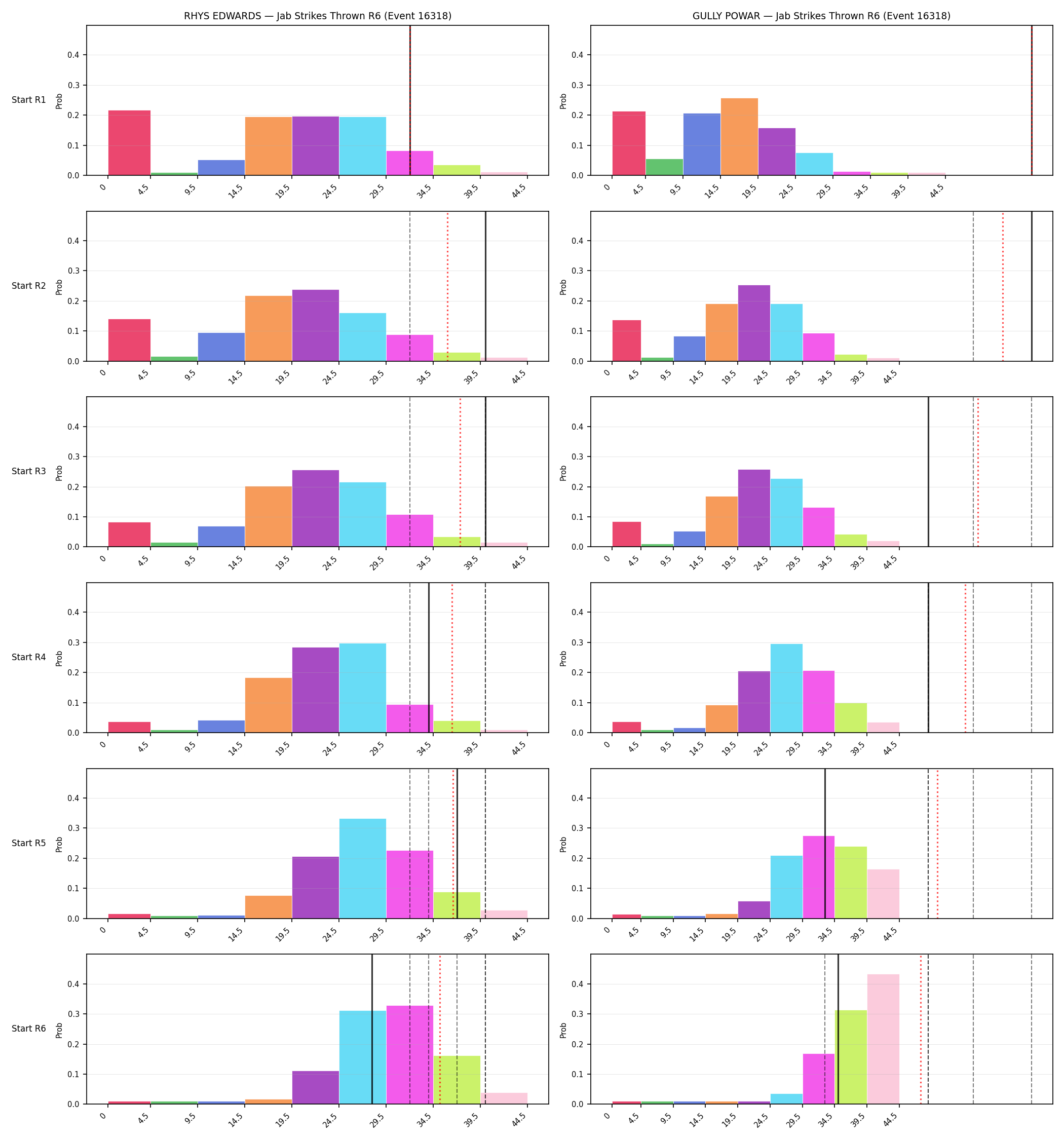 Round: Jab Strikes Thrown — round 6 — snapshots — Prod