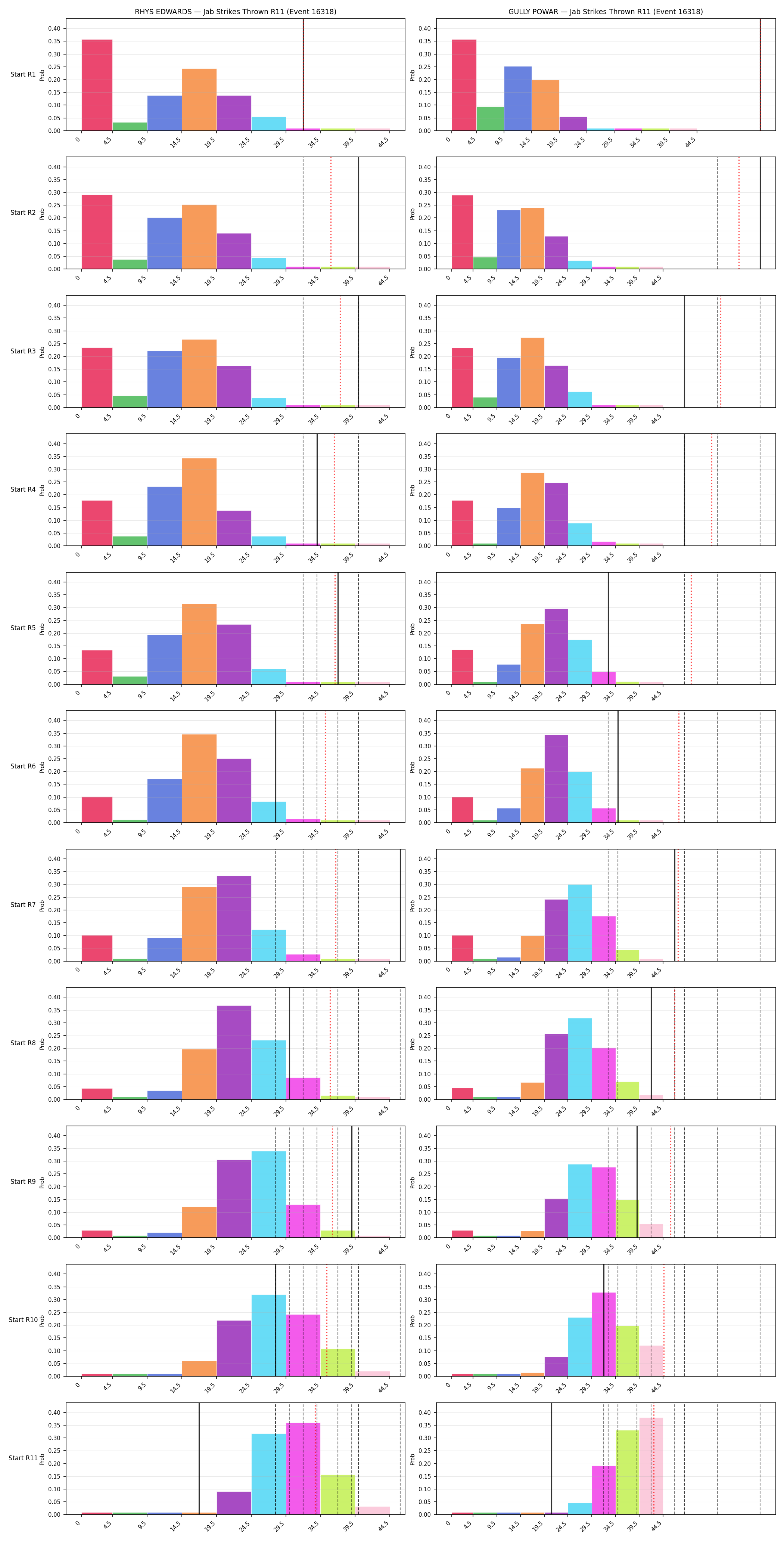 Round: Jab Strikes Thrown — round 11 — snapshots — Prod