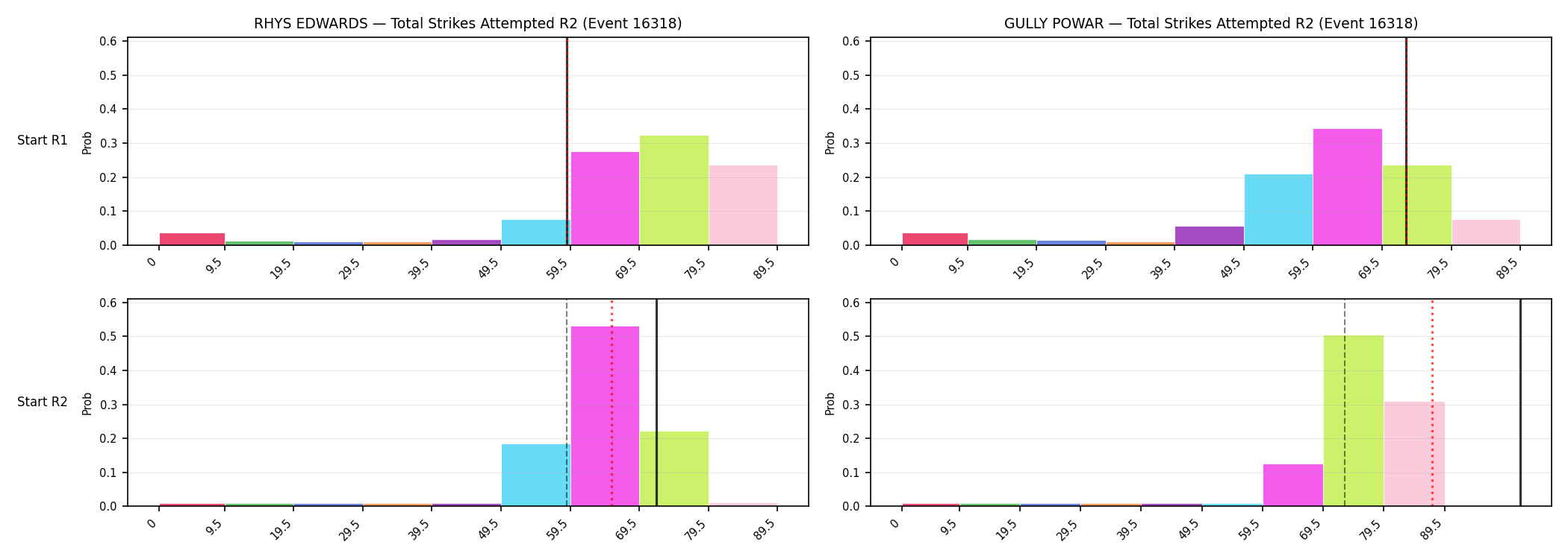 Round: Total Strikes Attempted — round 2 — snapshots — Prod