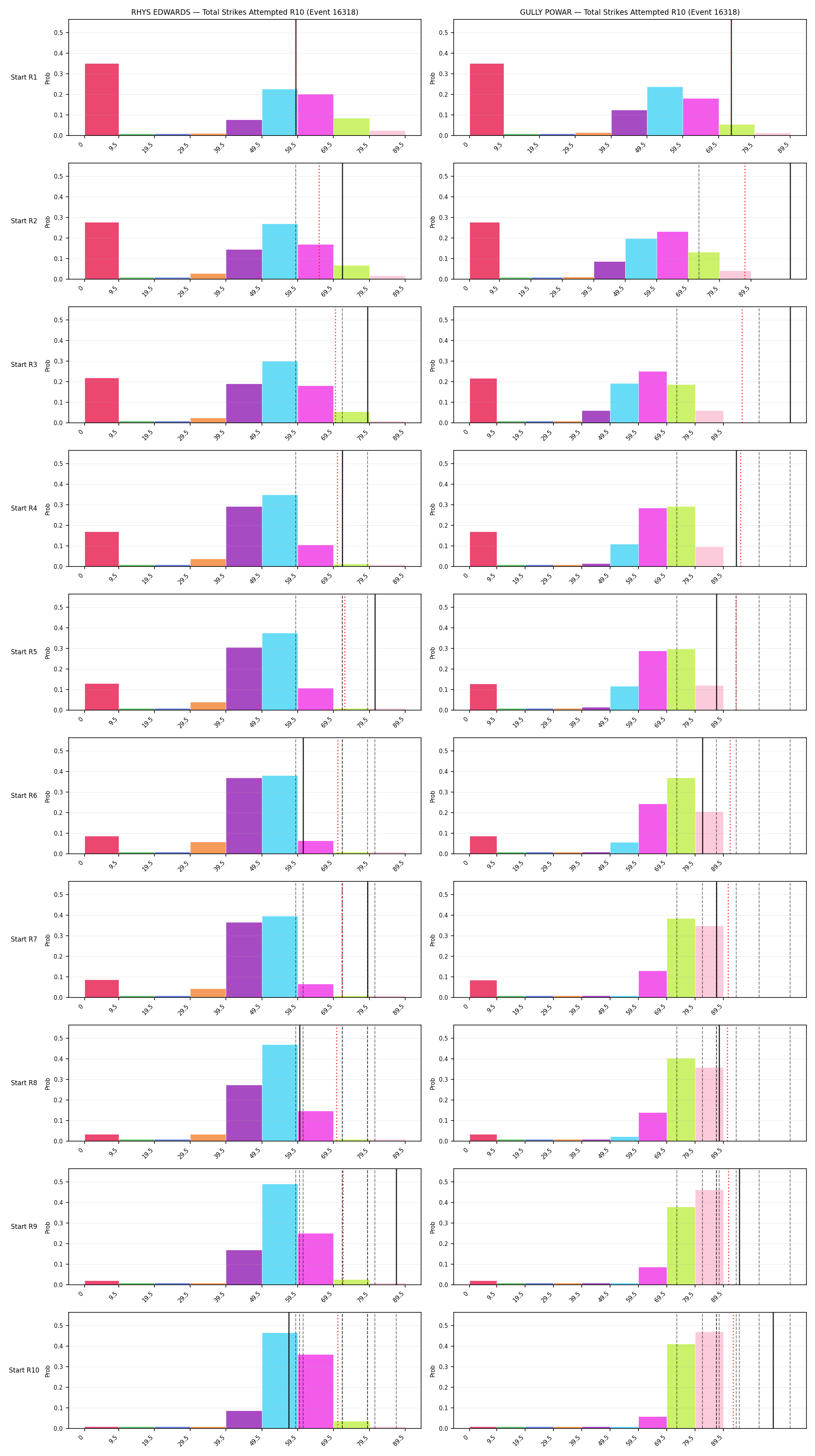 Round: Total Strikes Attempted — round 10 — snapshots — Prod