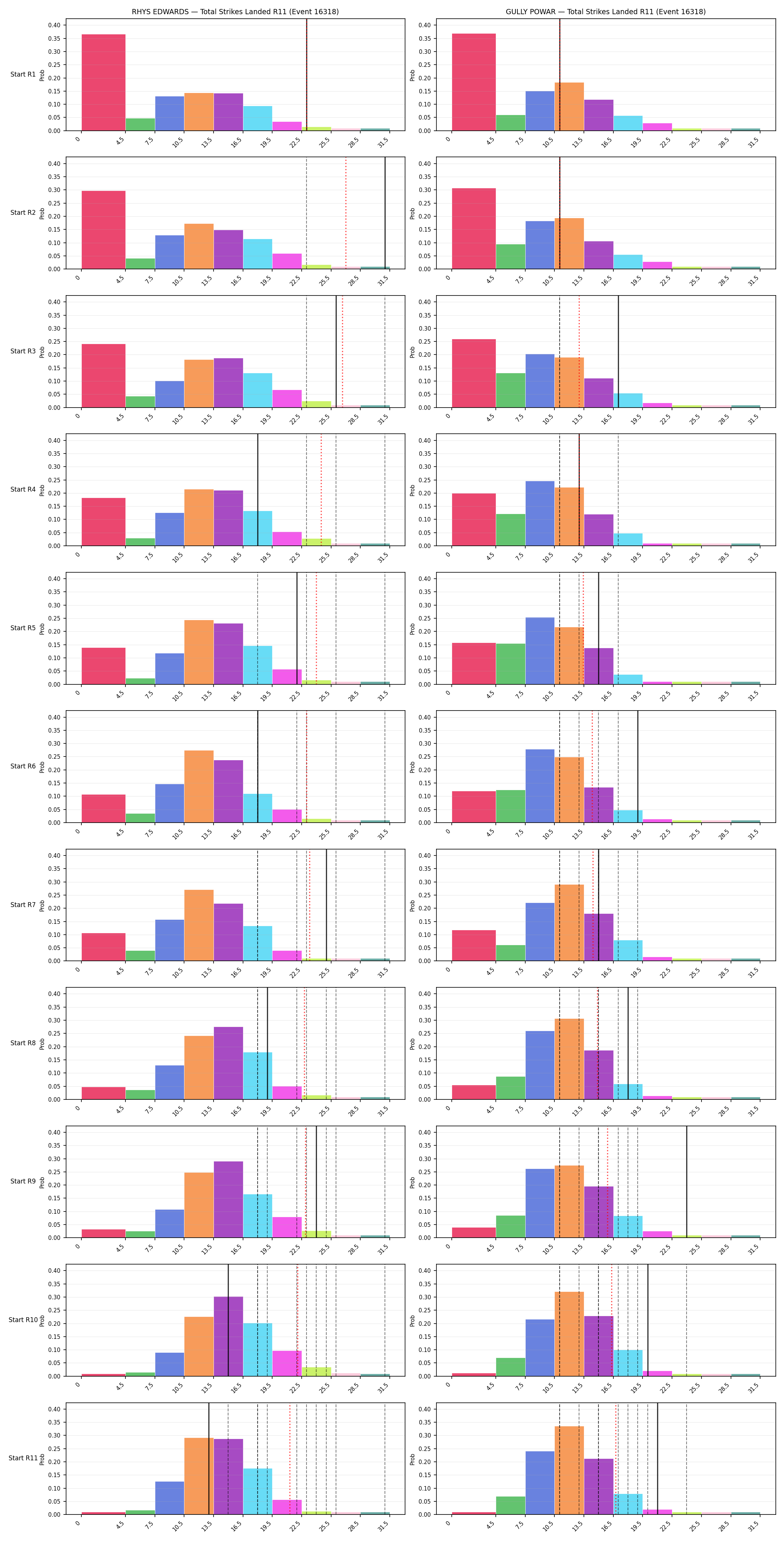 Round: Total Strikes Landed — round 11 — snapshots — Prod