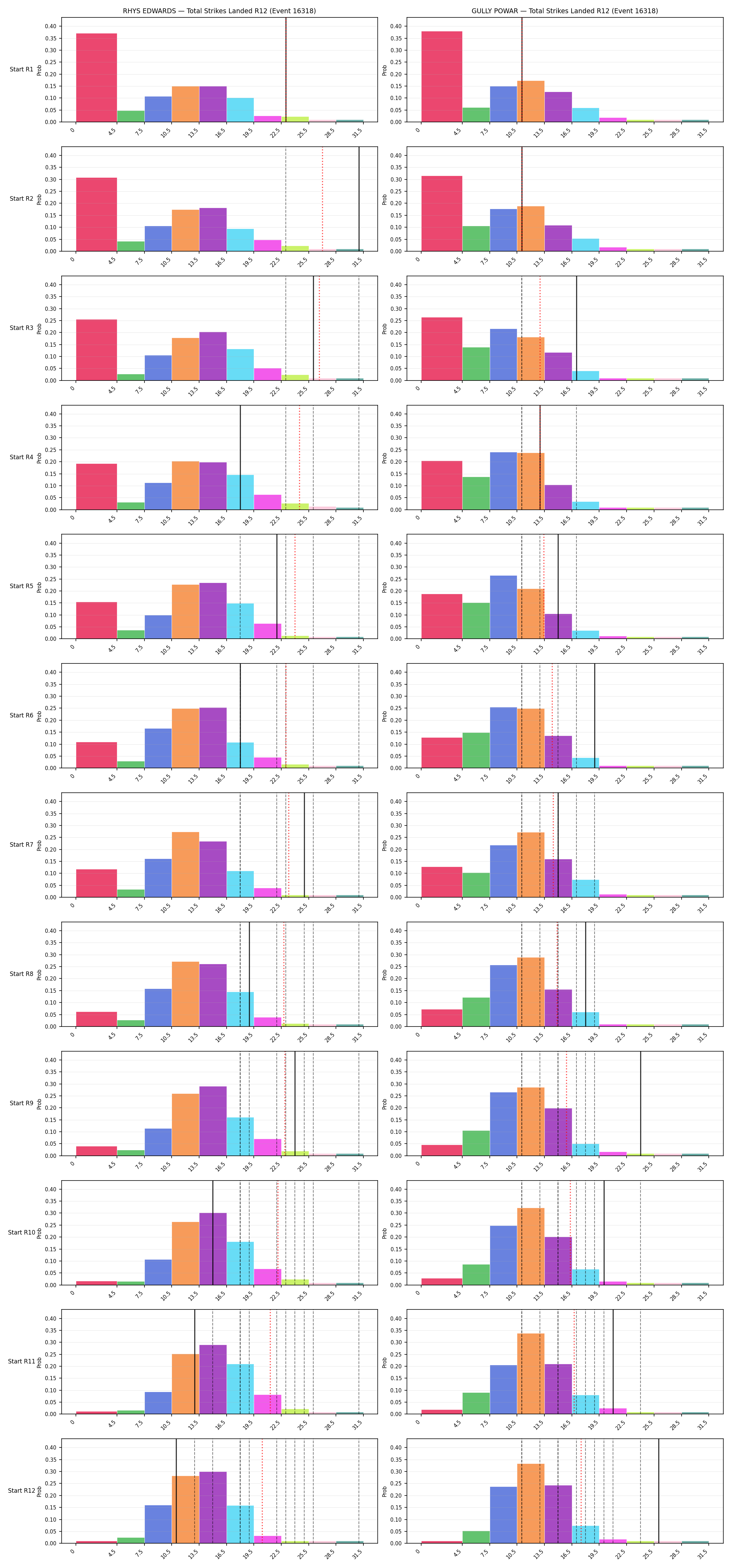 Round: Total Strikes Landed — round 12 — snapshots — Prod
