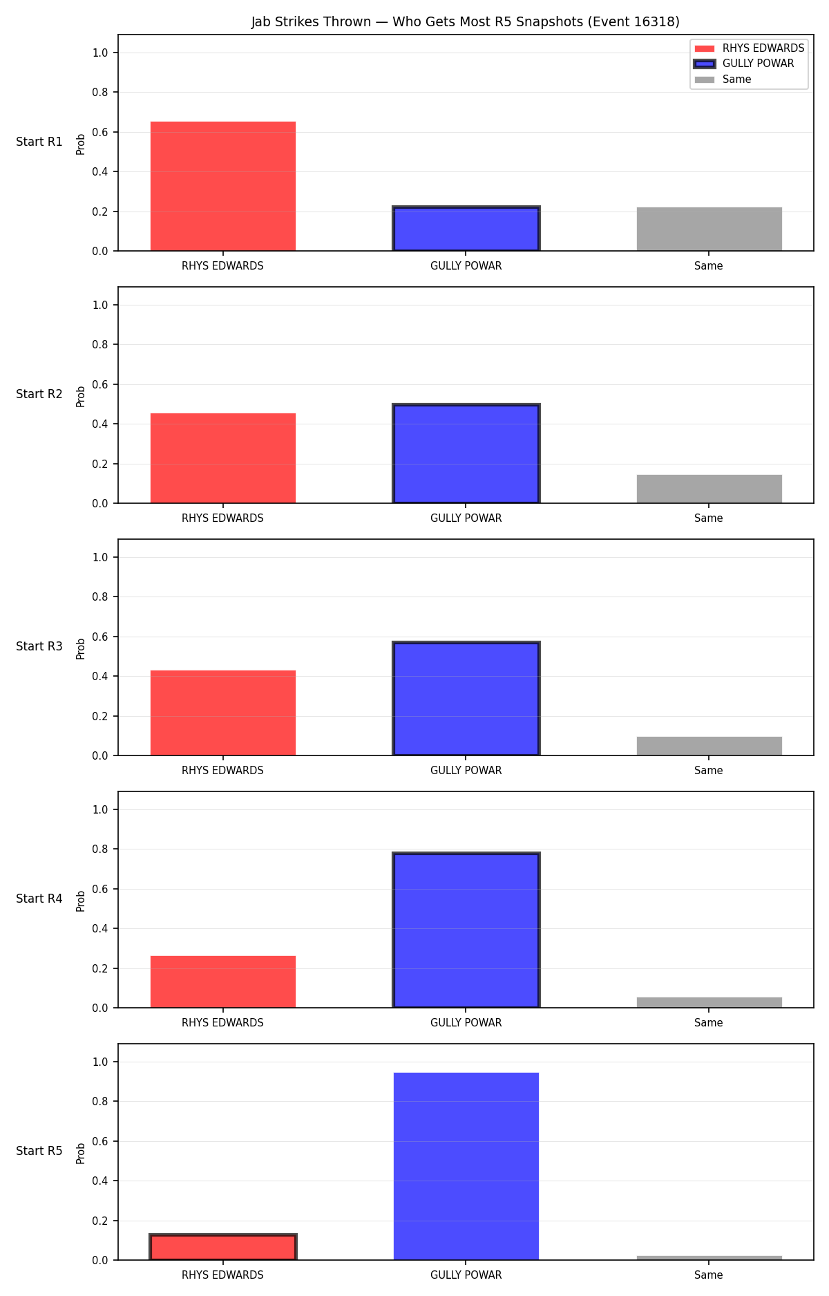 Round: Jab Strikes Thrown — round 5 — snapshots — Prod