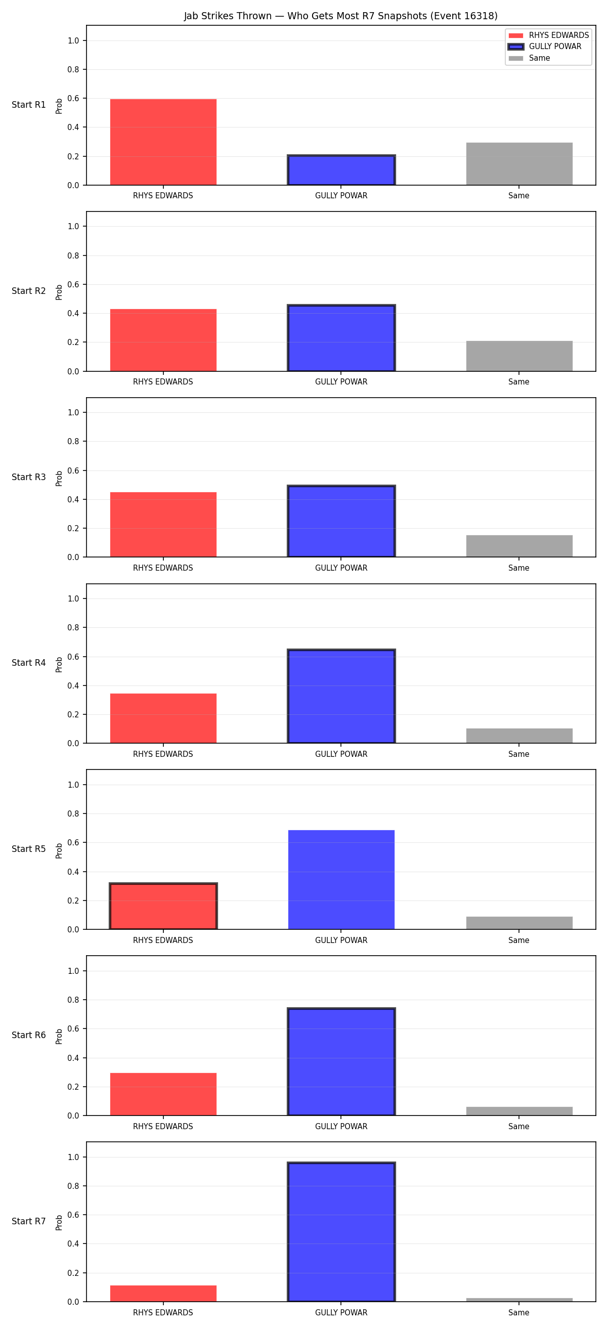 Round: Jab Strikes Thrown — round 7 — snapshots — Prod