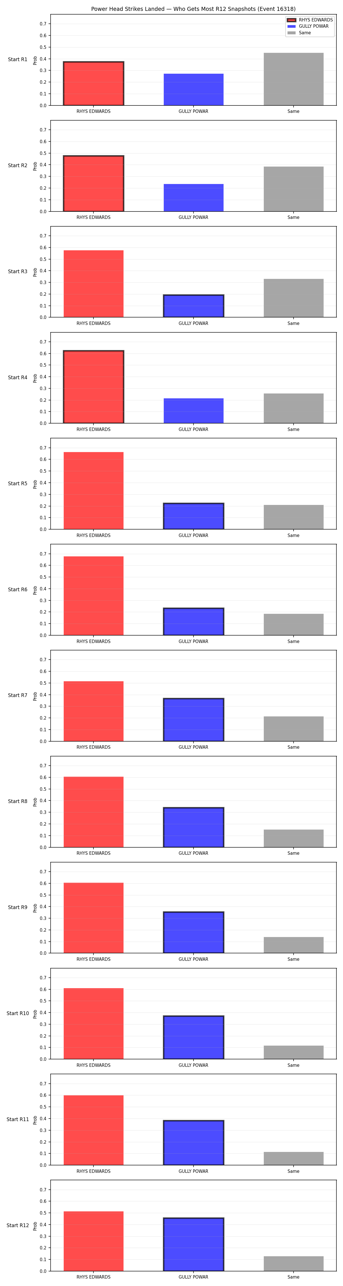 Round: Power Head Strikes Landed — round 12 — snapshots — Prod