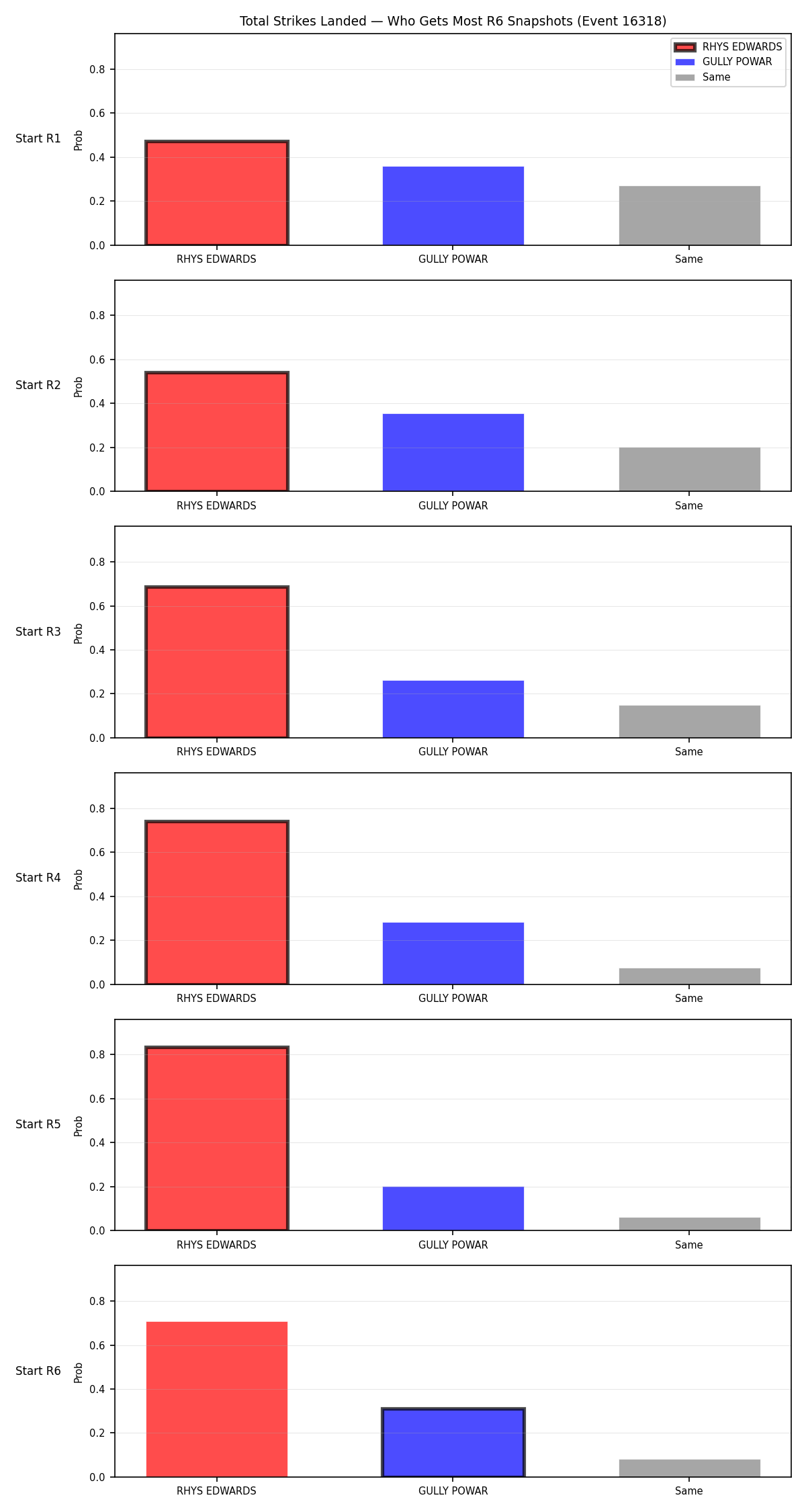 Round: Total Strikes Landed — round 6 — snapshots — Prod