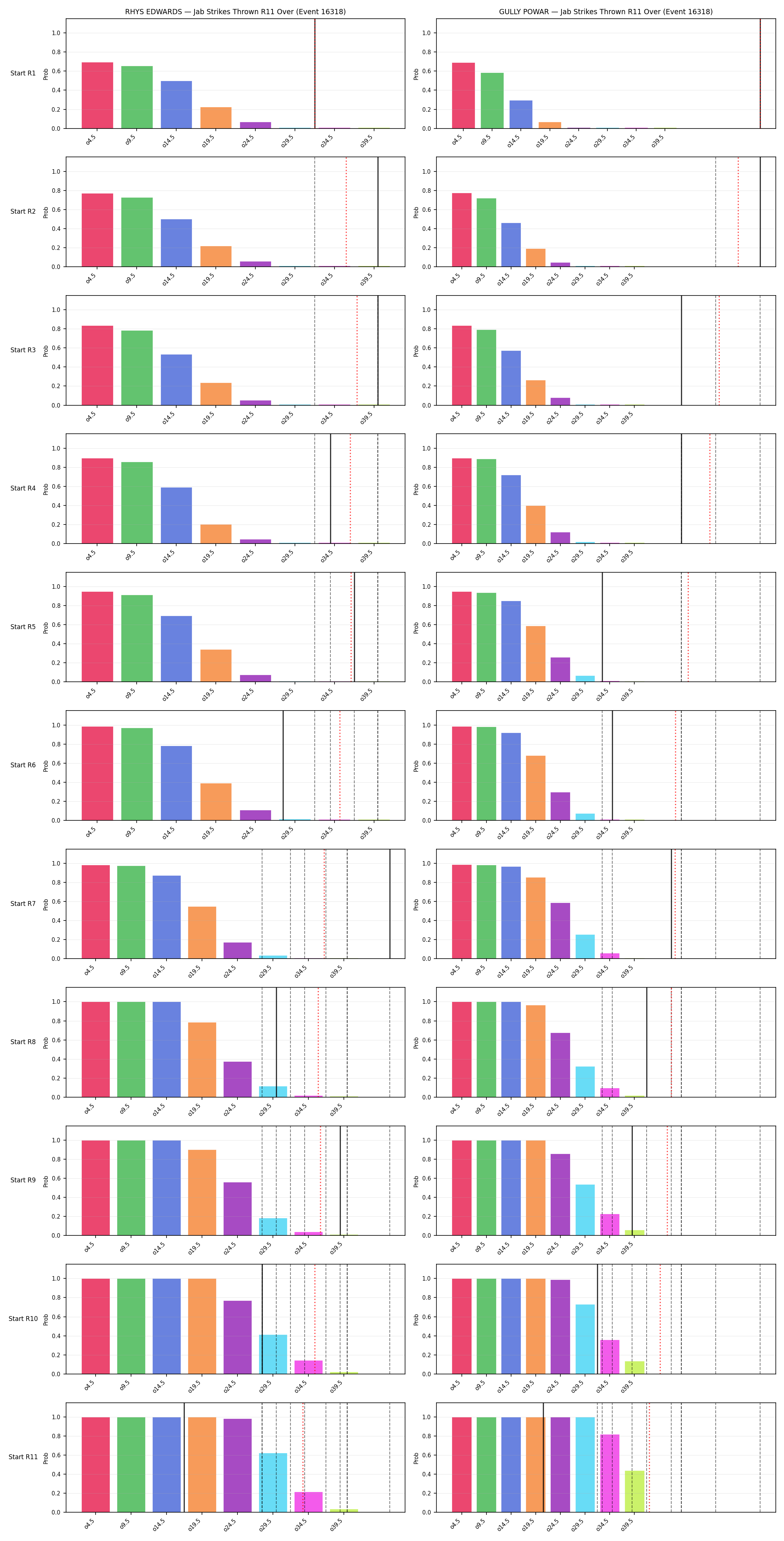 Round: Jab Strikes Thrown — round 11 — snapshots — Prod