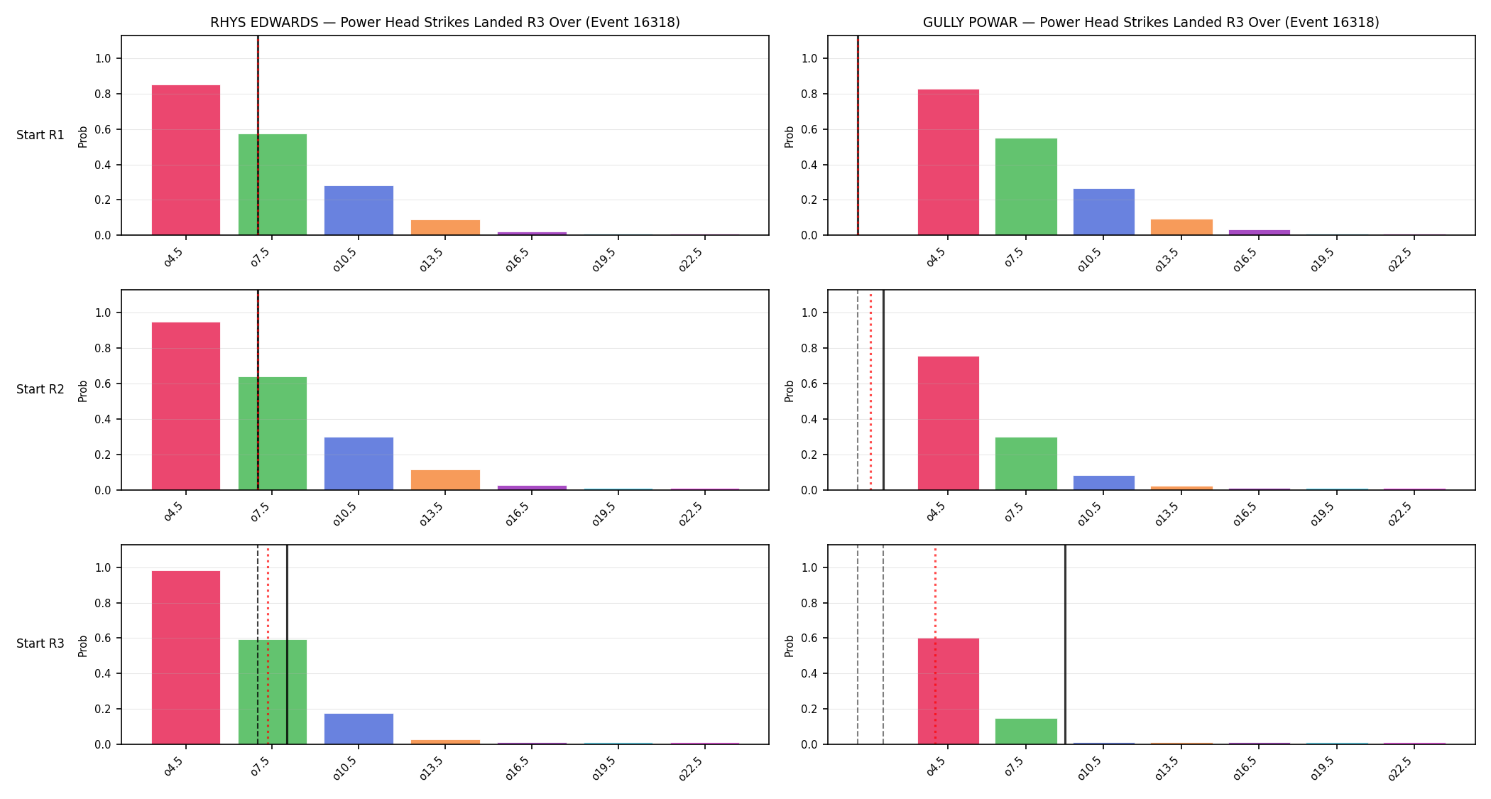 Round: Power Head Strikes Landed — round 3 — snapshots — Prod