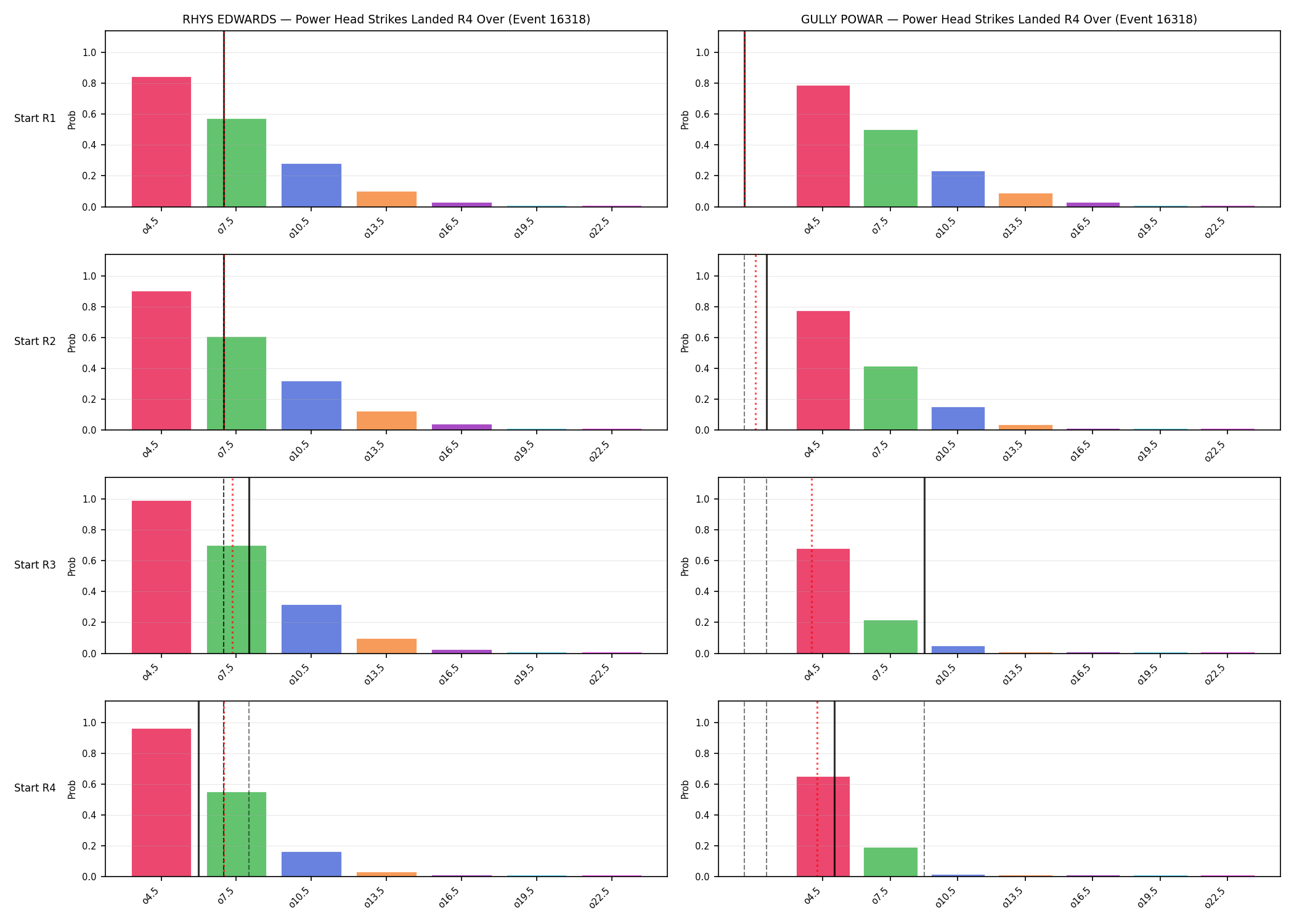 Round: Power Head Strikes Landed — round 4 — snapshots — Prod