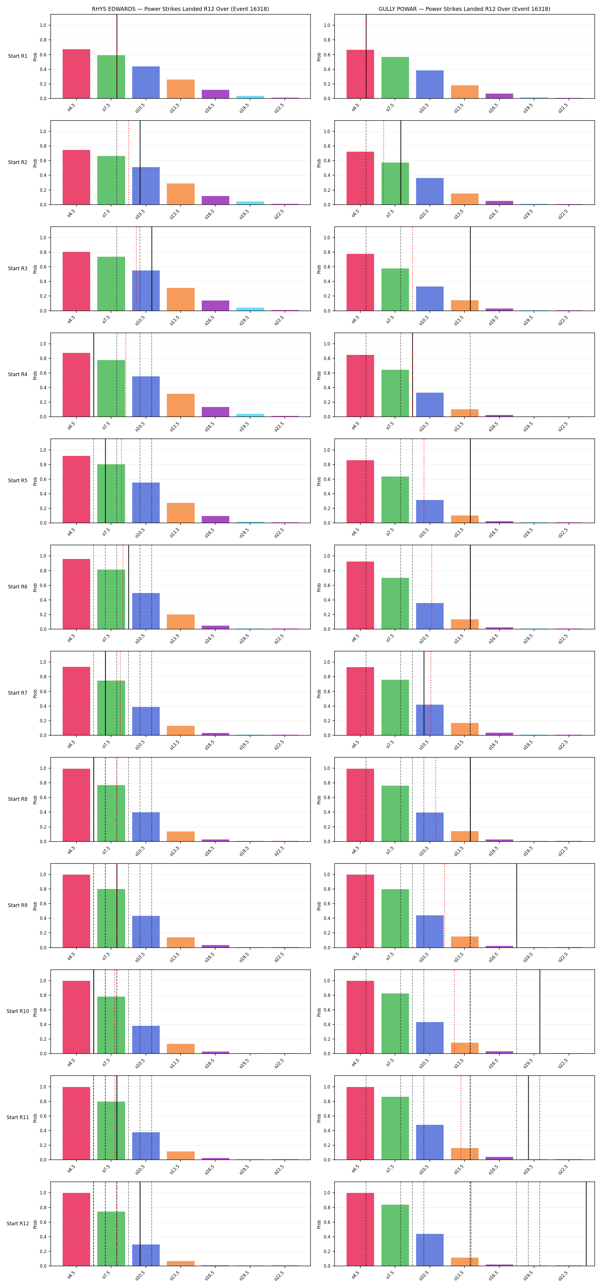 Round: Power Strikes Landed — round 12 — snapshots — Prod