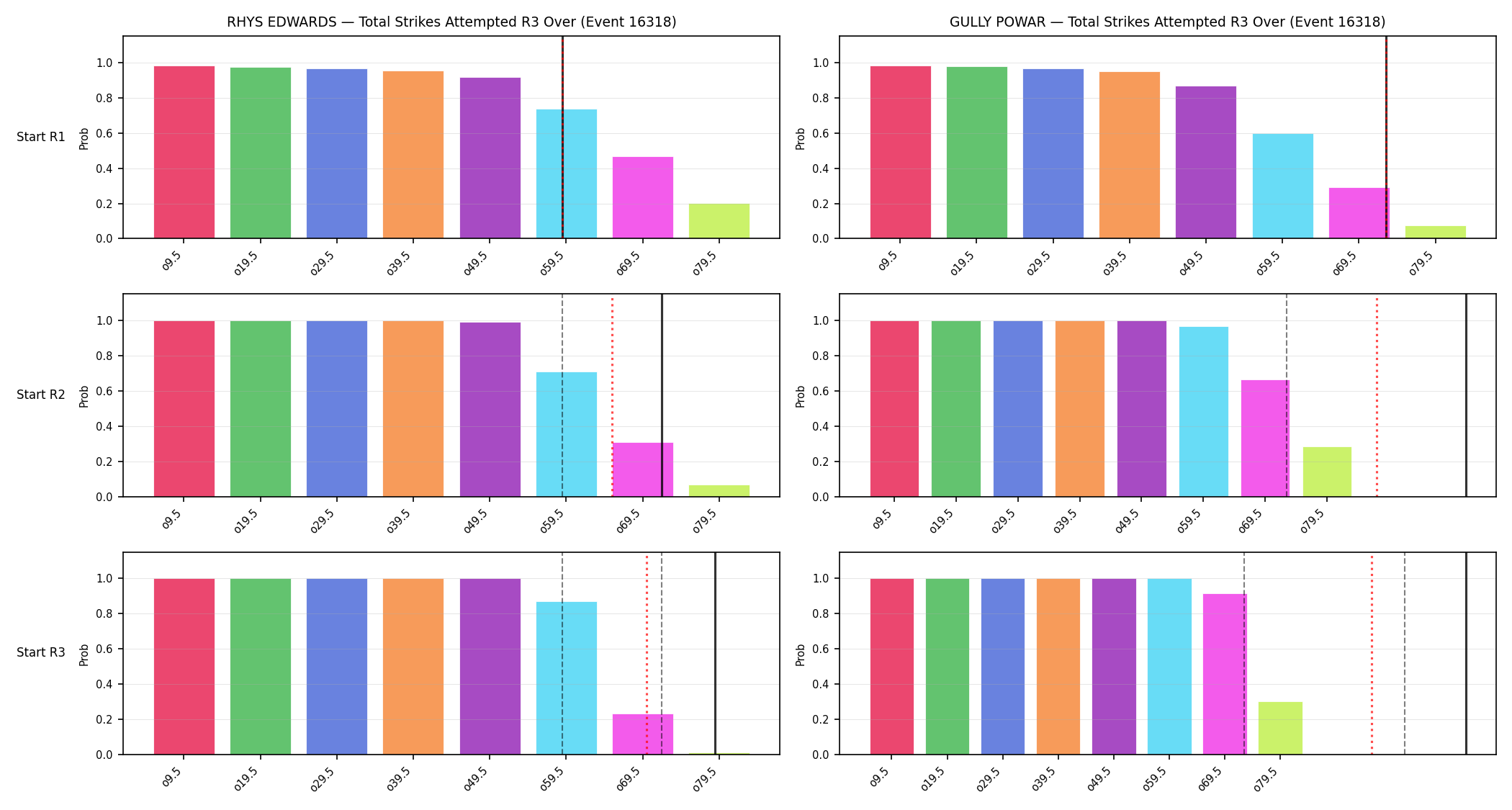 Round: Total Strikes Attempted — round 3 — snapshots — Prod