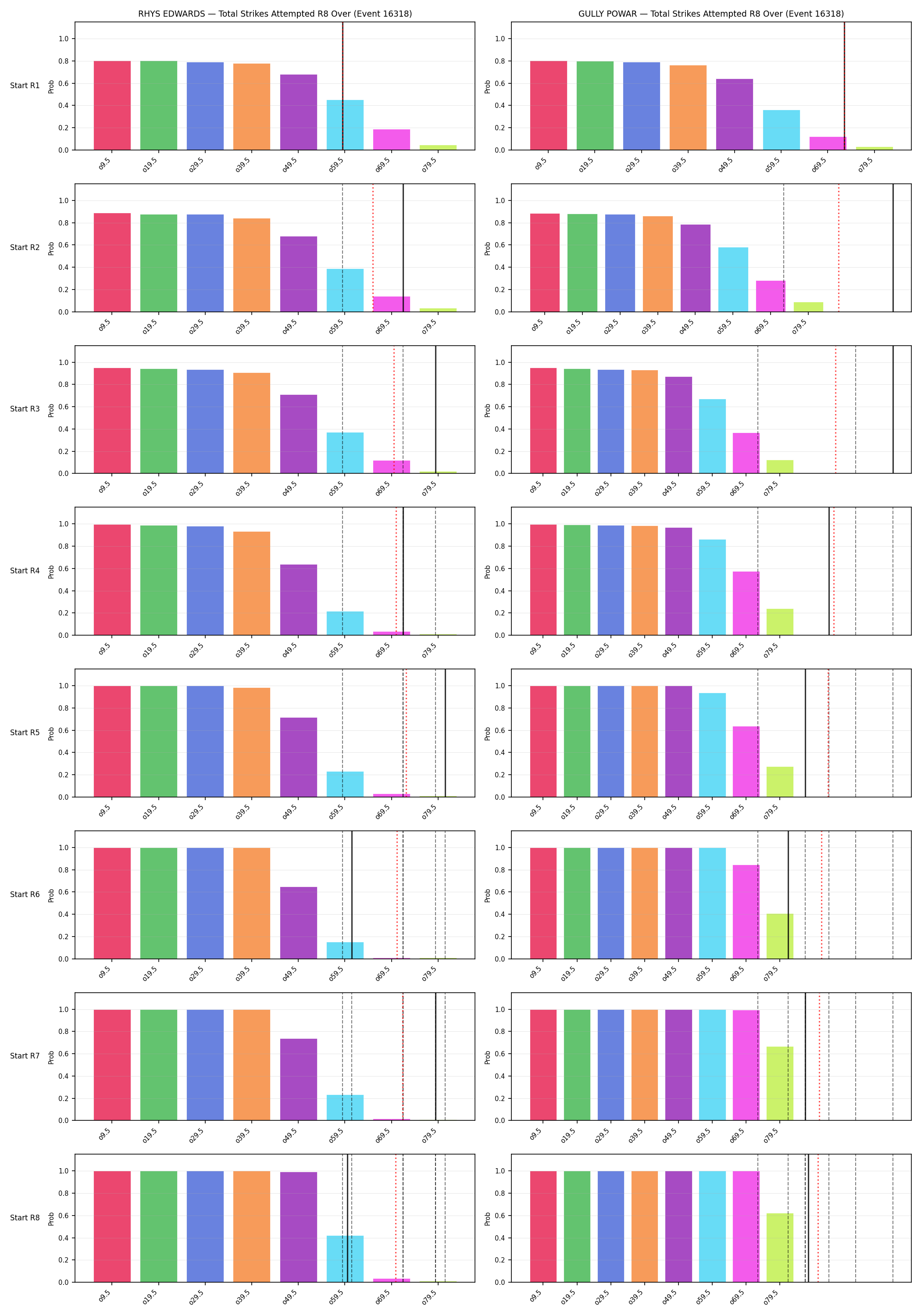 Round: Total Strikes Attempted — round 8 — snapshots — Prod