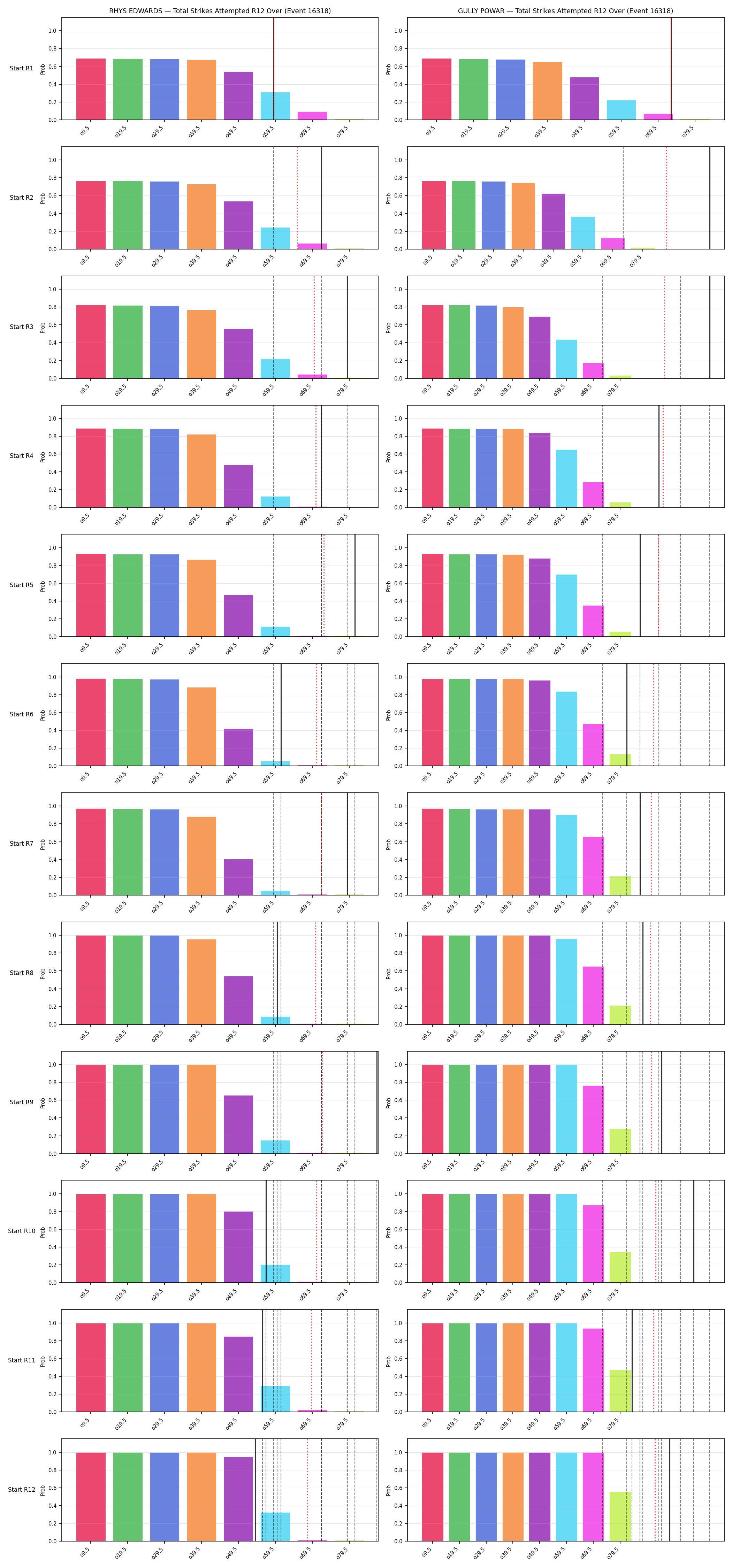 Round: Total Strikes Attempted — round 12 — snapshots — Prod