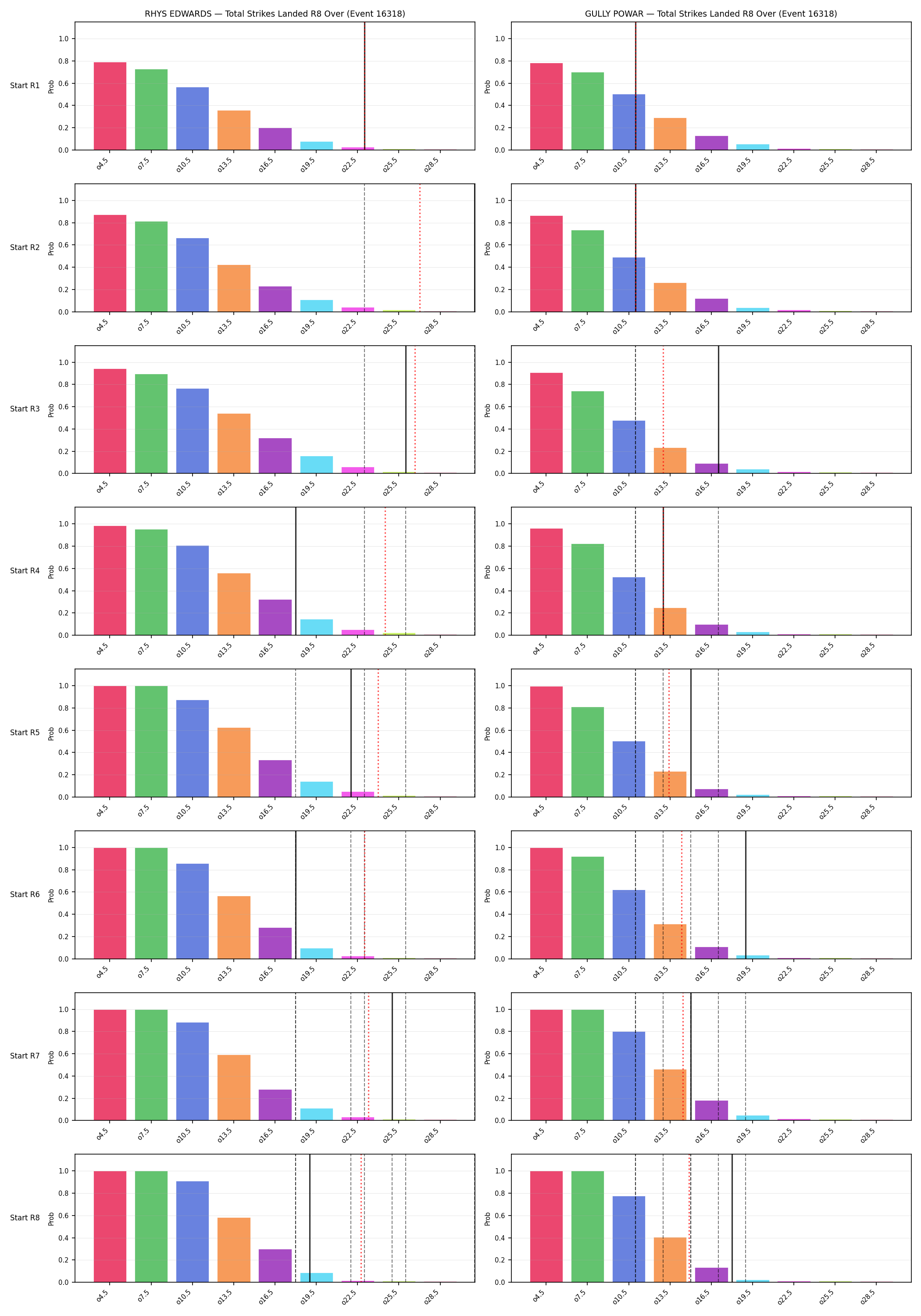 Round: Total Strikes Landed — round 8 — snapshots — Prod
