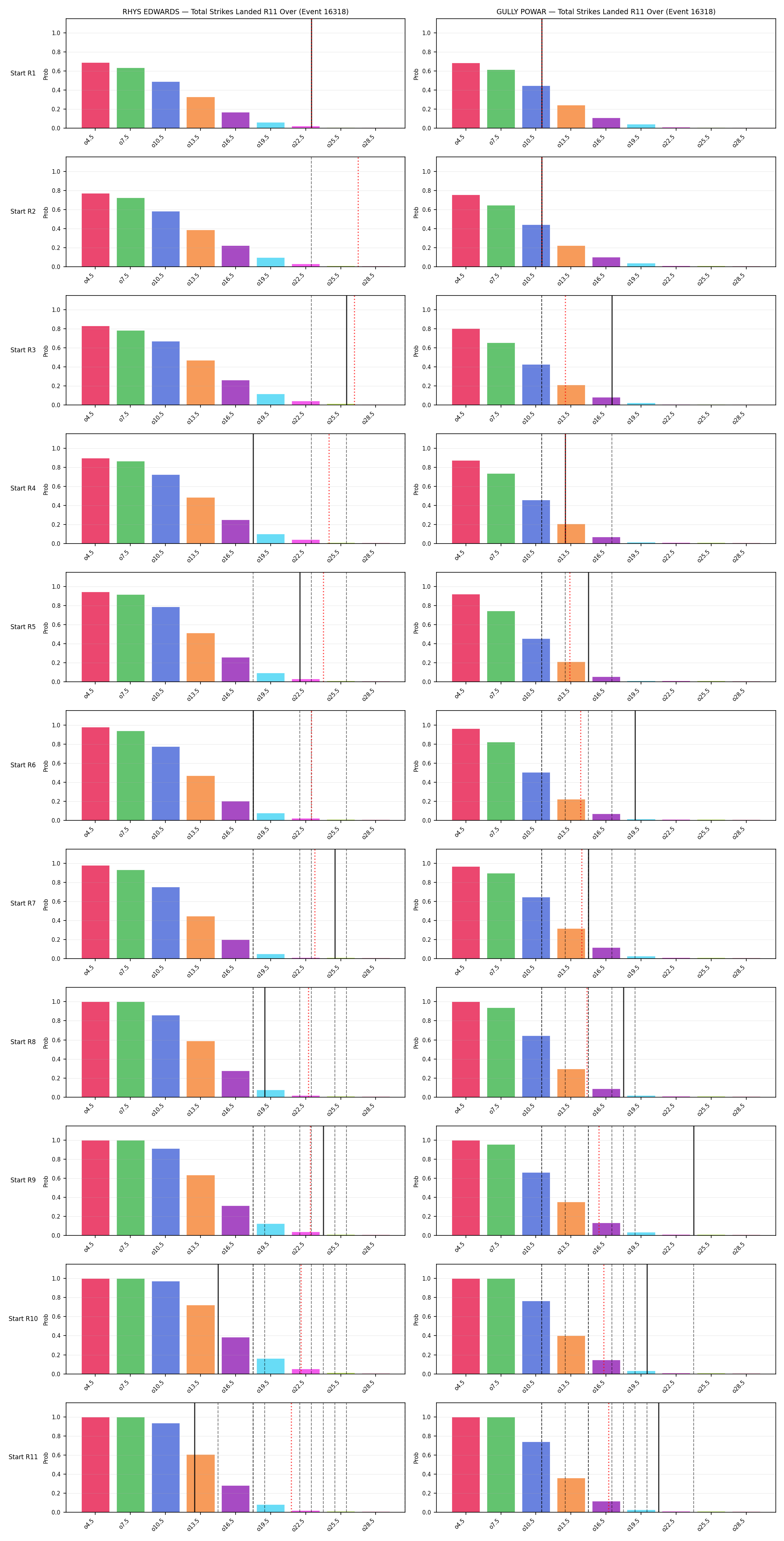 Round: Total Strikes Landed — round 11 — snapshots — Prod