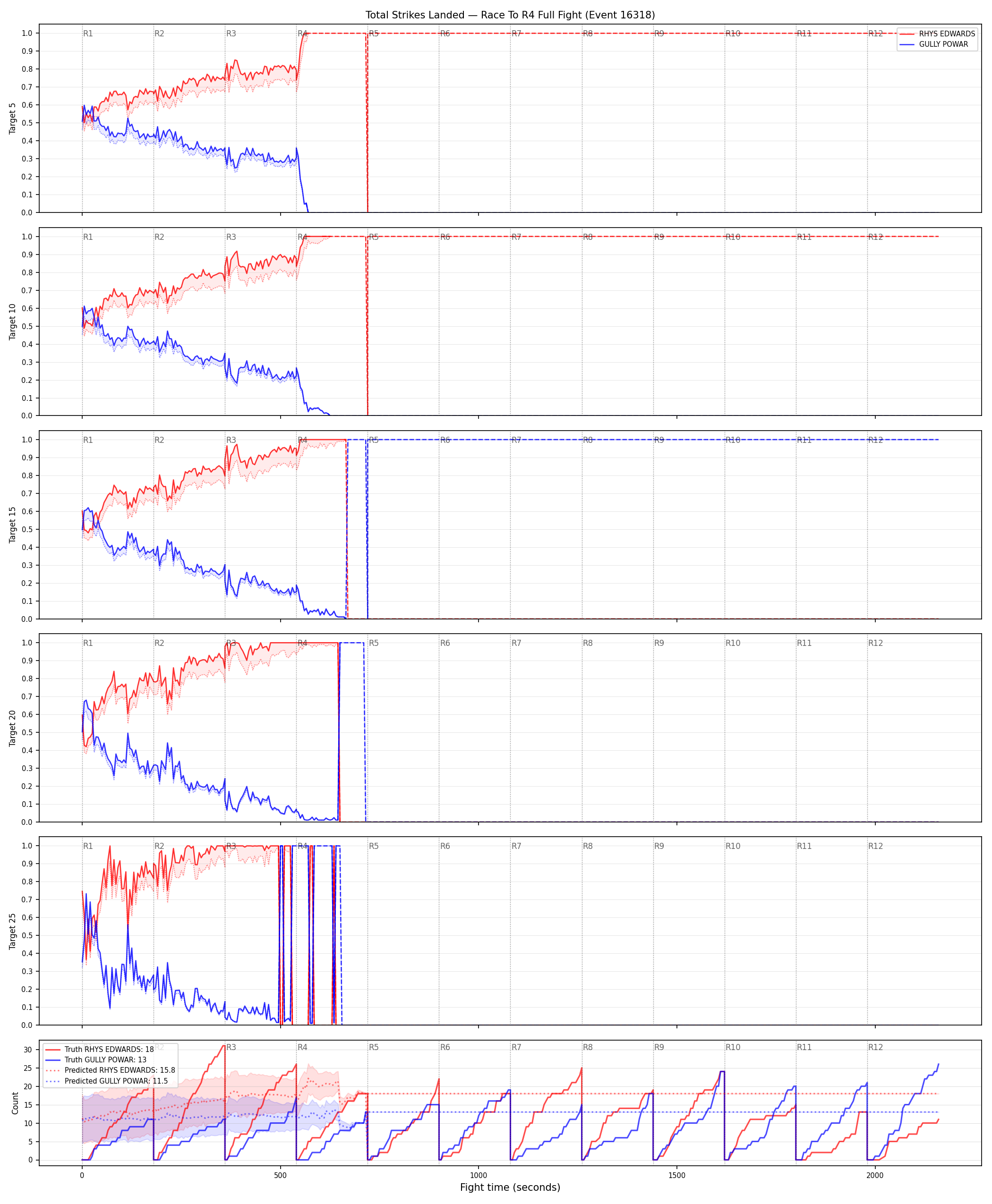 Round: Total Strikes Landed — round 4 — fight view — Prod