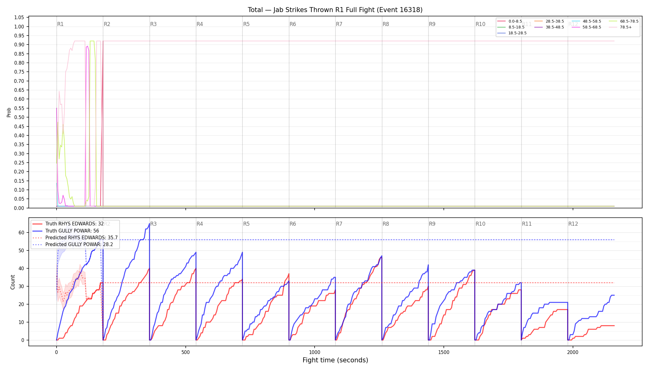 Stats/Round/Total Bins/Jab Strikes Thrown/Round 01/16318 Round 01 Fight — Prod