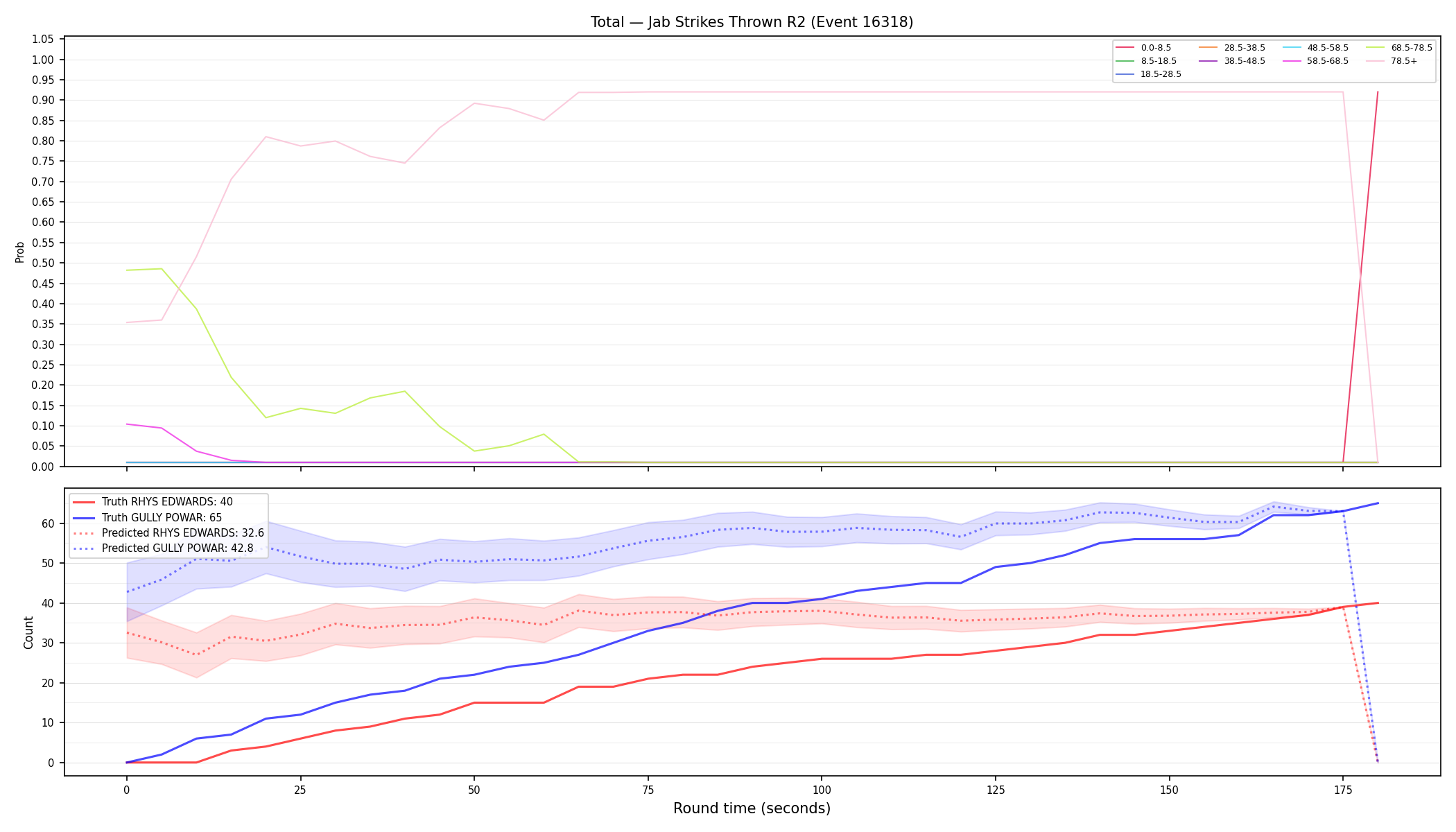 Stats/Round/Total Bins/Jab Strikes Thrown/Round 02/16318 Round 02 — Prod