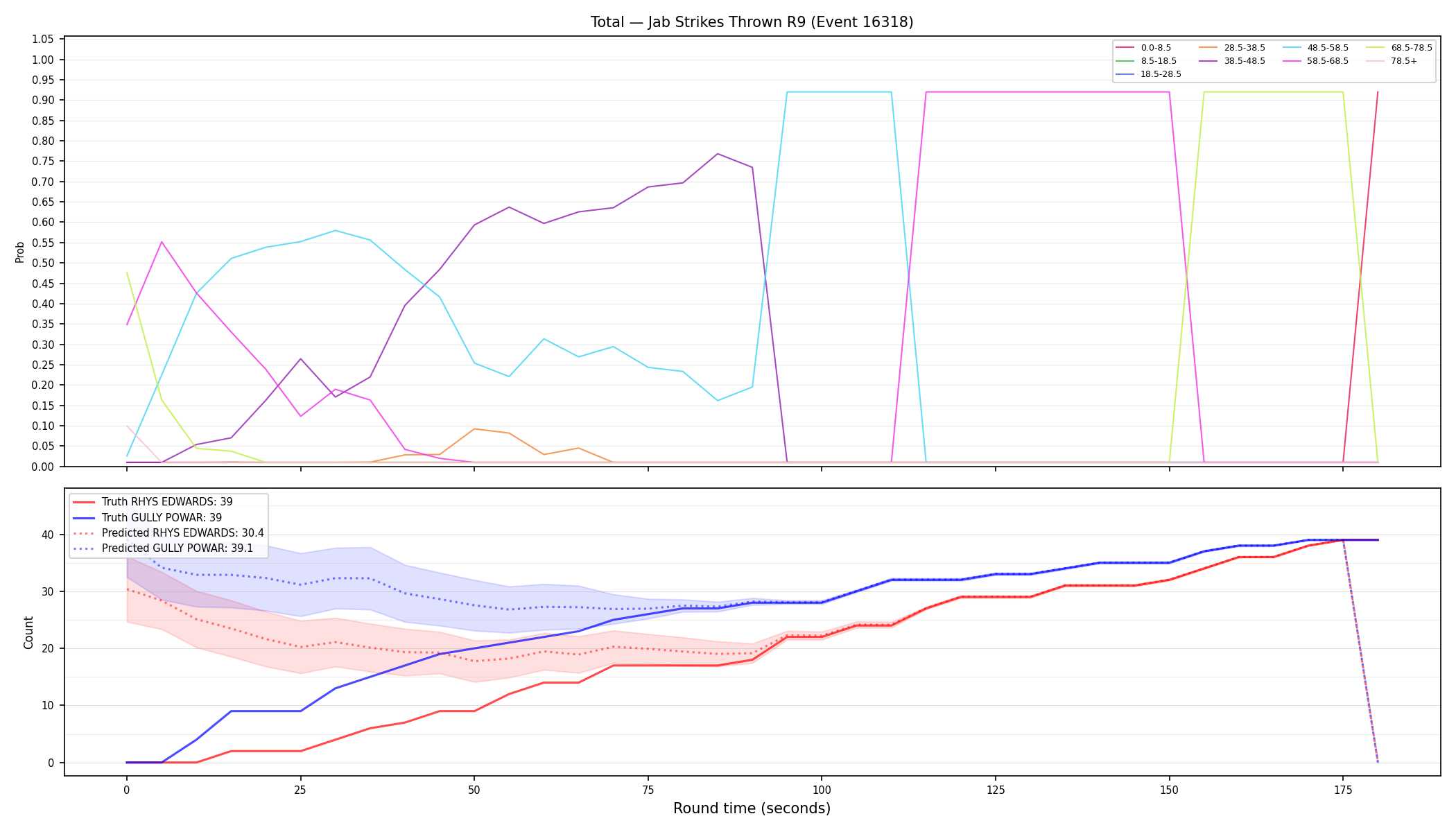 Stats/Round/Total Bins/Jab Strikes Thrown/Round 09/16318 Round 09 — Prod