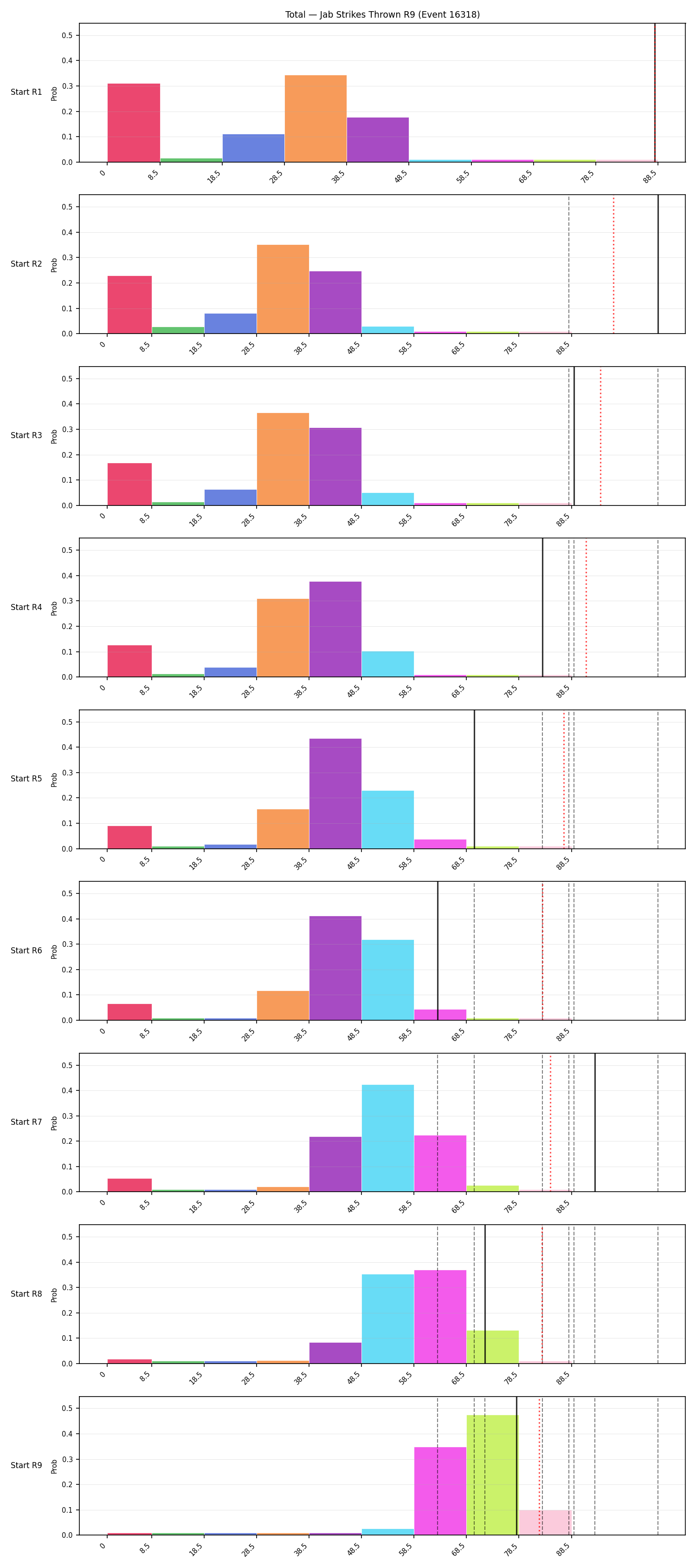 Stats/Round/Total Bins/Jab Strikes Thrown/Round 09/16318 Round 09 Snapshots — Prod