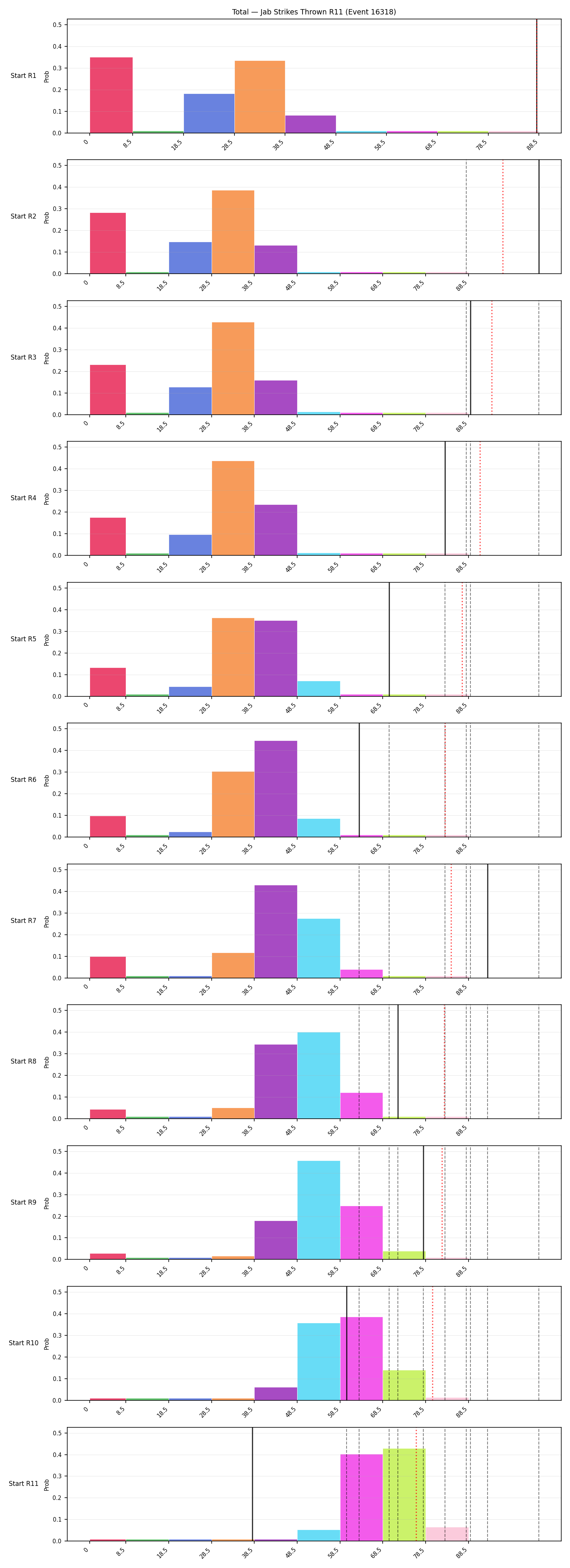 Stats/Round/Total Bins/Jab Strikes Thrown/Round 11/16318 Round 11 Snapshots — Prod