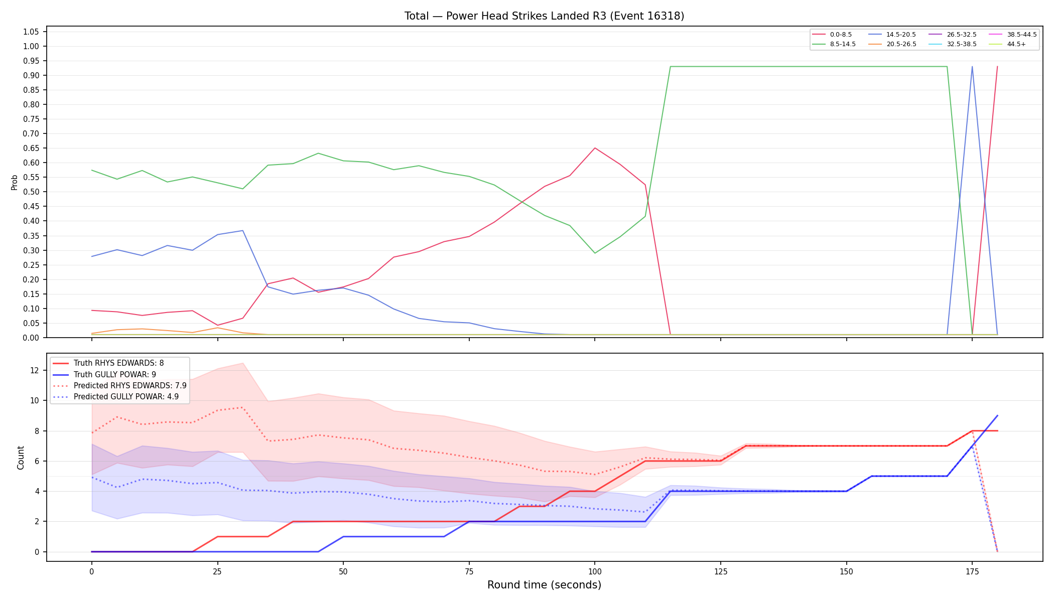 Stats/Round/Total Bins/Power Head Strikes Landed/Round 03/16318 Round 03 — Prod