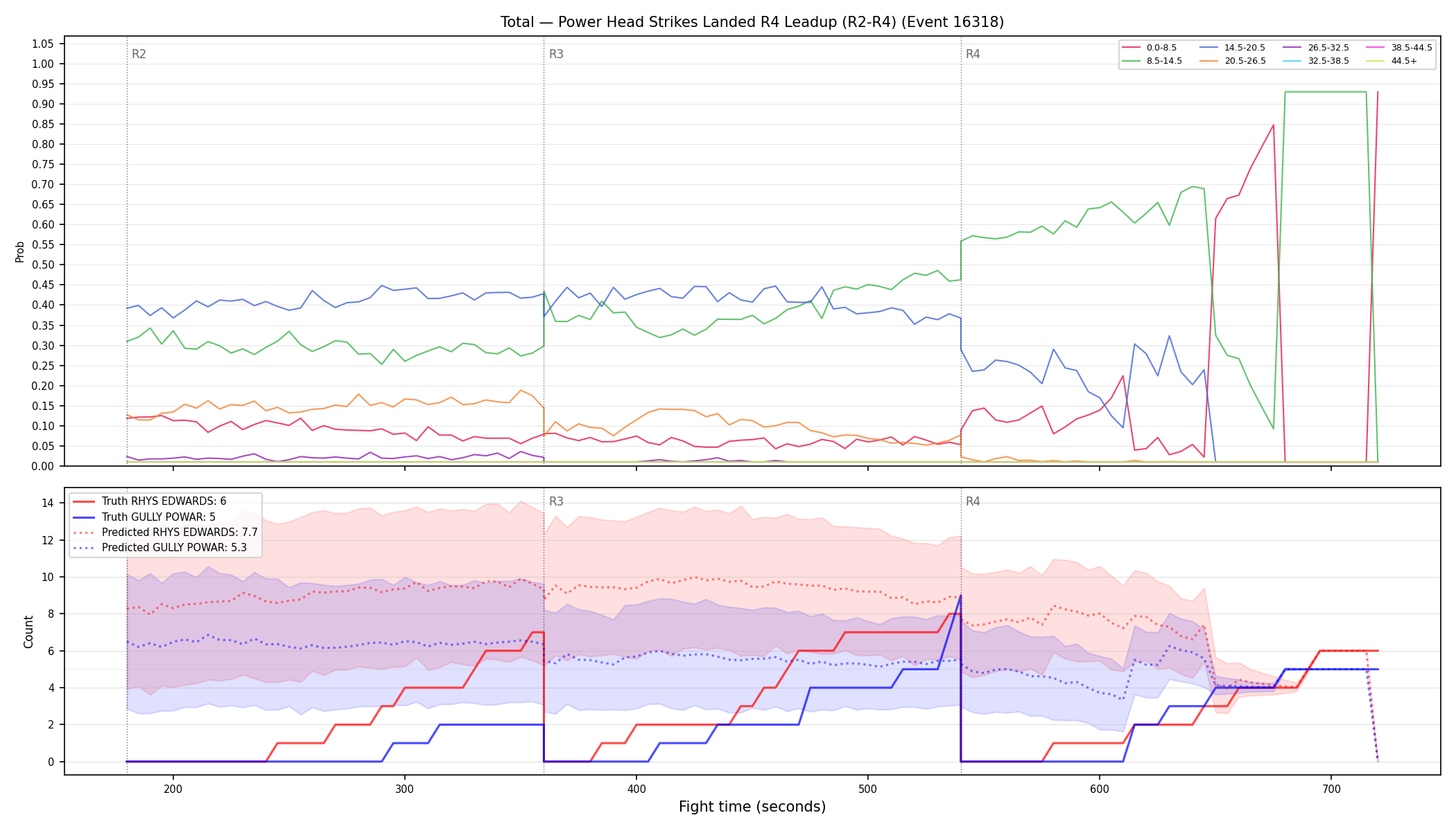 Stats/Round/Total Bins/Power Head Strikes Landed/Round 04/16318 Round 04 Leadup — Prod
