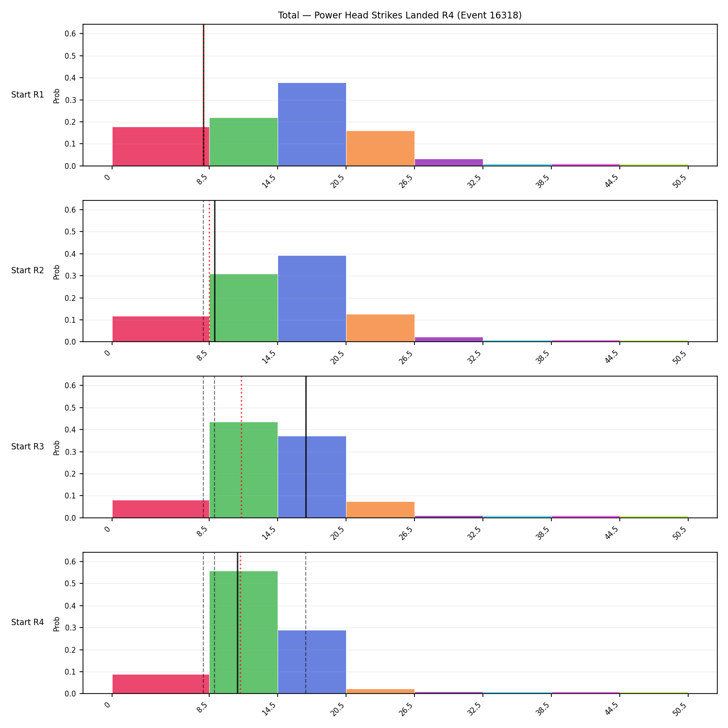 Stats/Round/Total Bins/Power Head Strikes Landed/Round 04/16318 Round 04 Snapshots — Prod