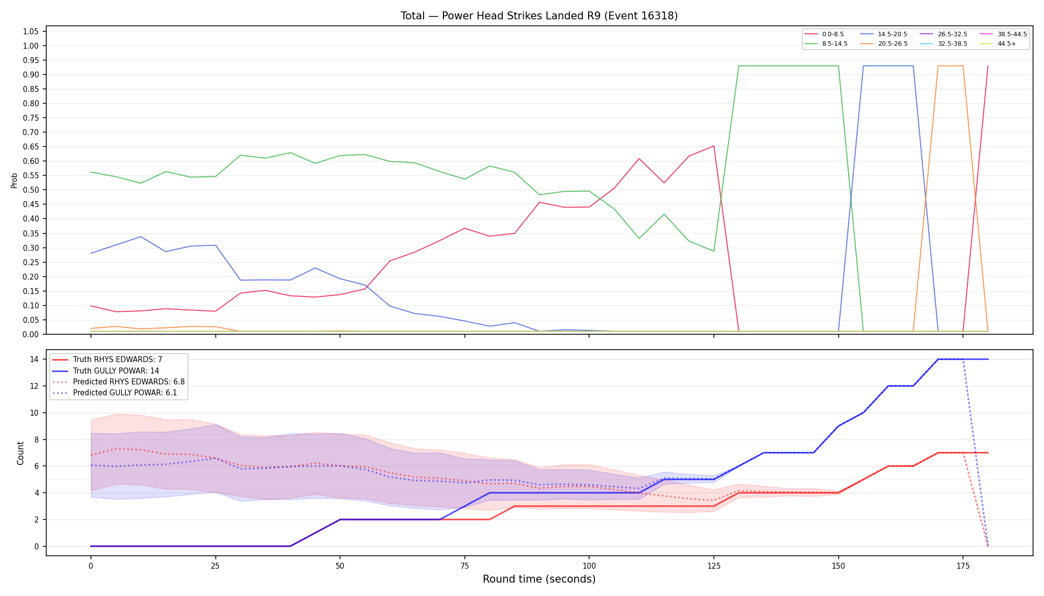 Stats/Round/Total Bins/Power Head Strikes Landed/Round 09/16318 Round 09 — Prod