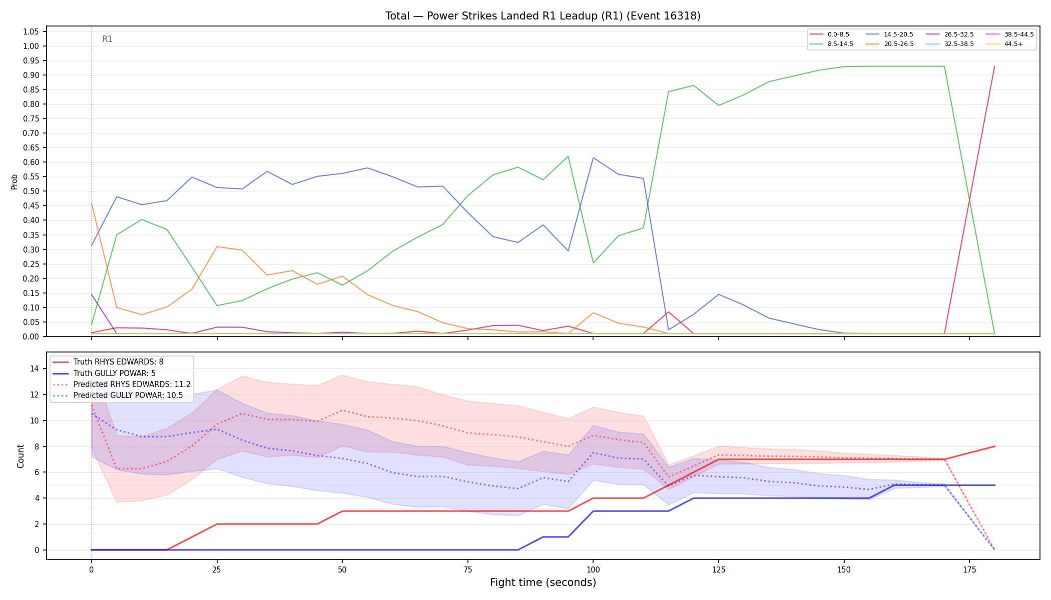 Stats/Round/Total Bins/Power Strikes Landed/Round 01/16318 Round 01 Leadup — Prod