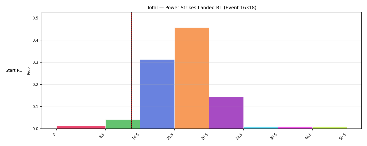 Stats/Round/Total Bins/Power Strikes Landed/Round 01/16318 Round 01 Snapshots — Prod