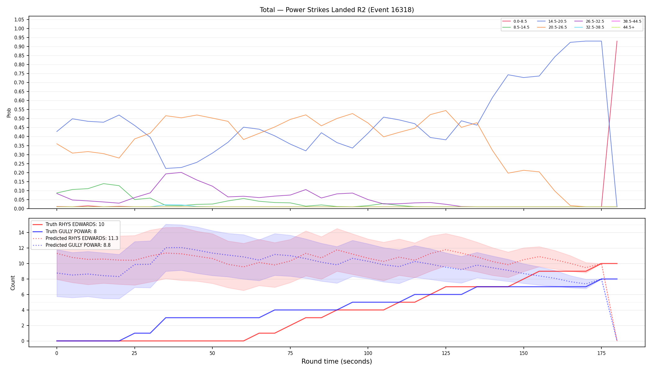 Stats/Round/Total Bins/Power Strikes Landed/Round 02/16318 Round 02 — Prod