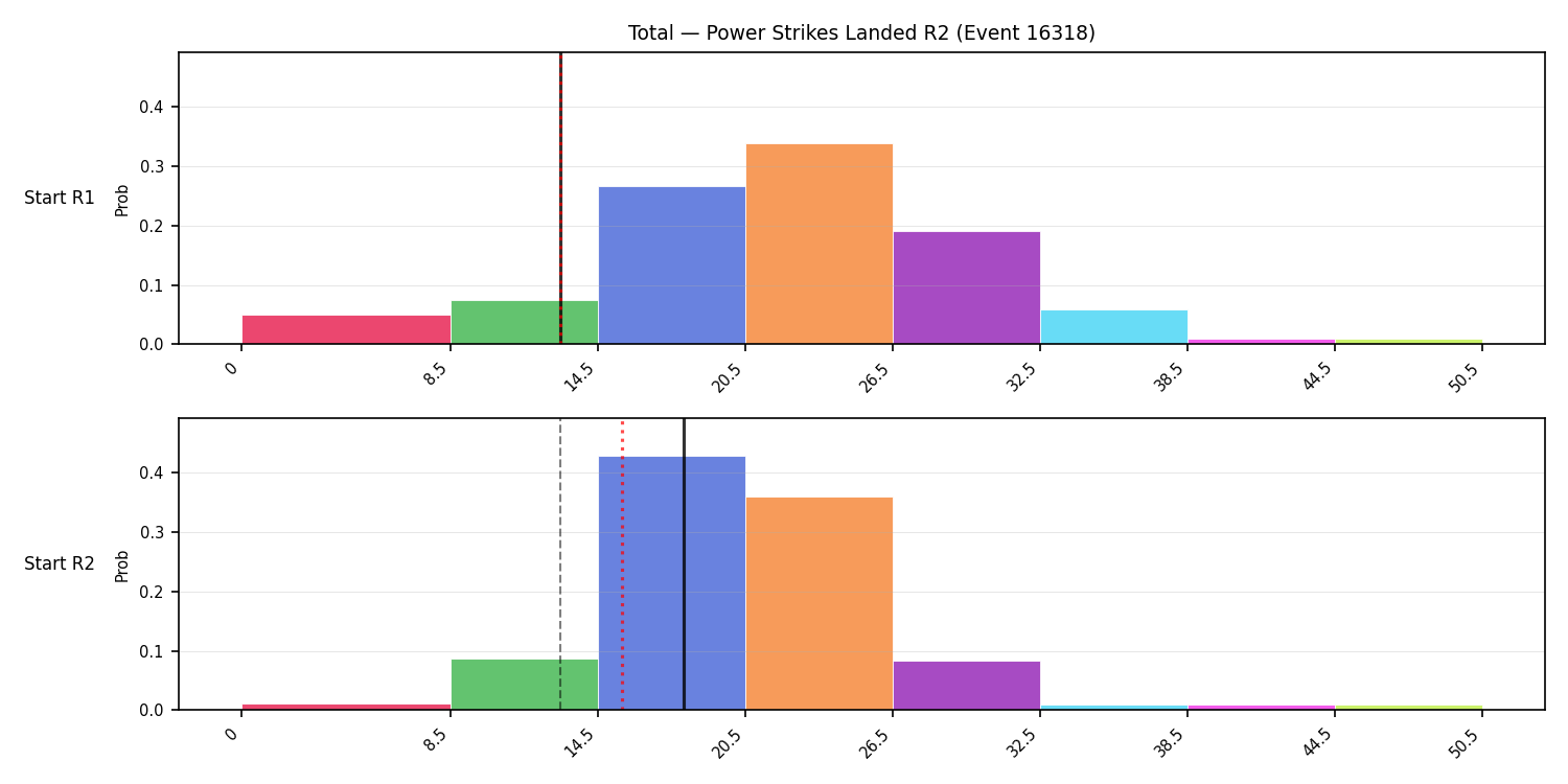 Stats/Round/Total Bins/Power Strikes Landed/Round 02/16318 Round 02 Snapshots — Prod