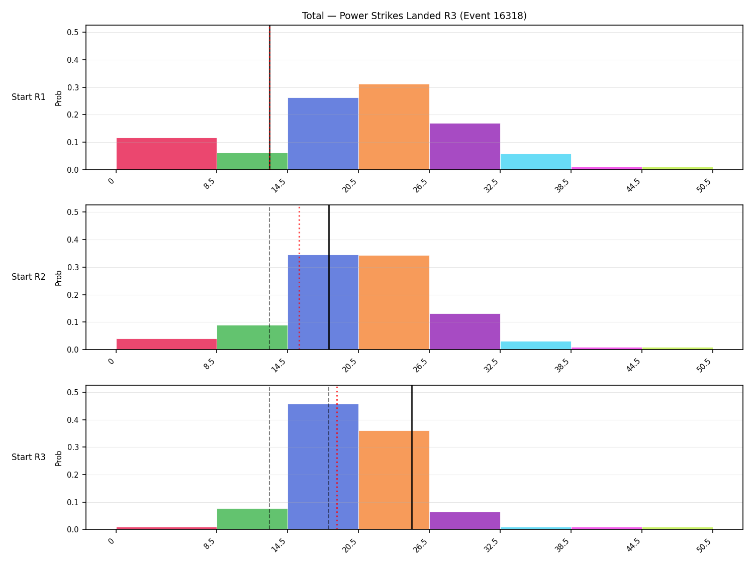 Stats/Round/Total Bins/Power Strikes Landed/Round 03/16318 Round 03 Snapshots — Prod