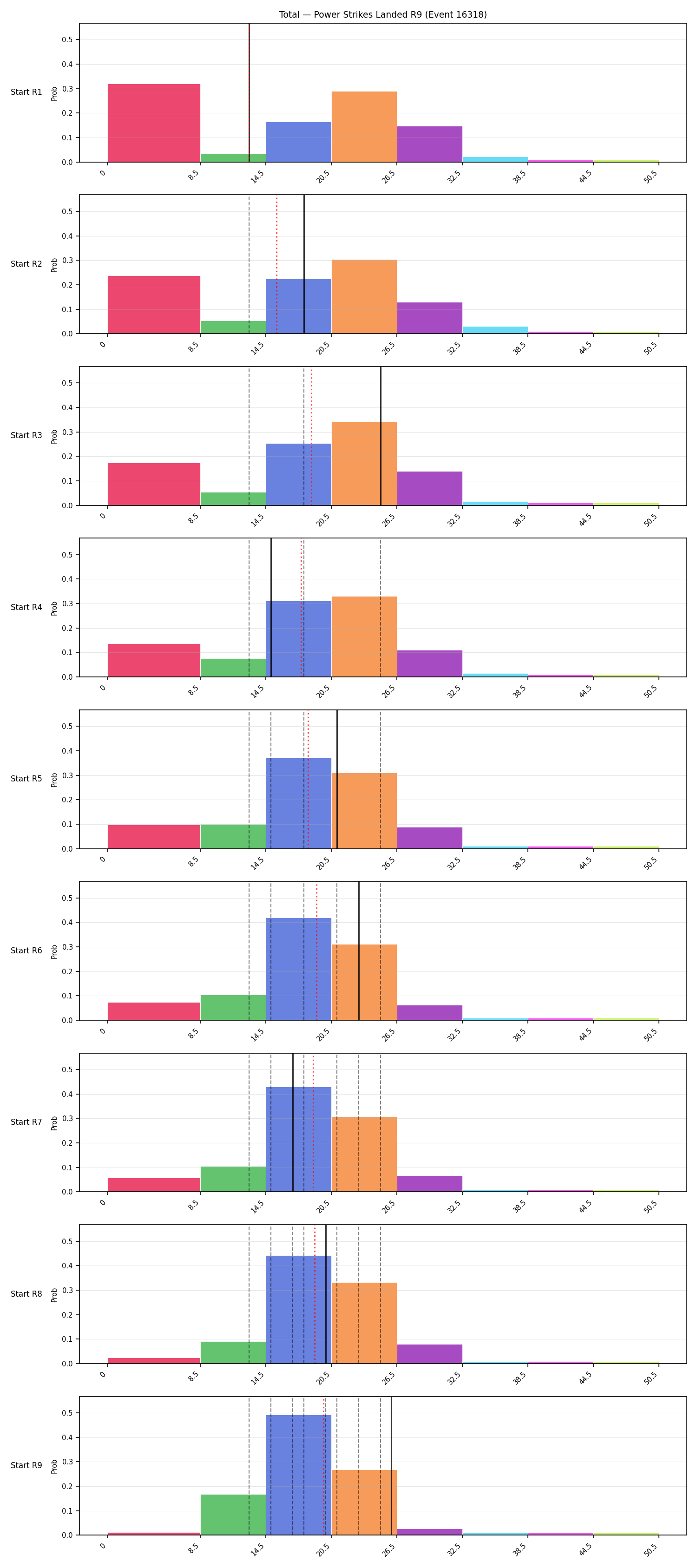 Stats/Round/Total Bins/Power Strikes Landed/Round 09/16318 Round 09 Snapshots — Prod