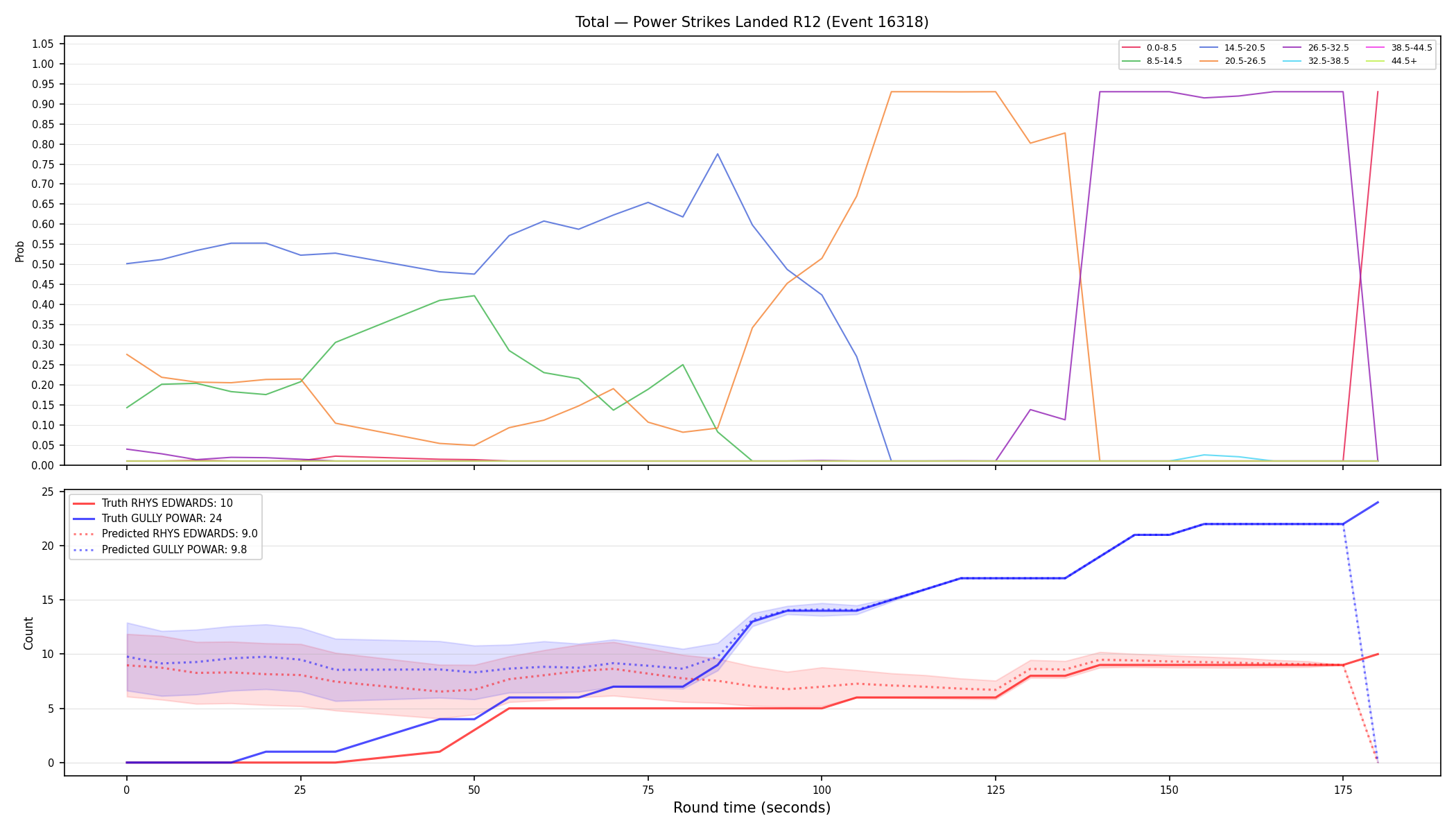 Stats/Round/Total Bins/Power Strikes Landed/Round 12/16318 Round 12 — Prod