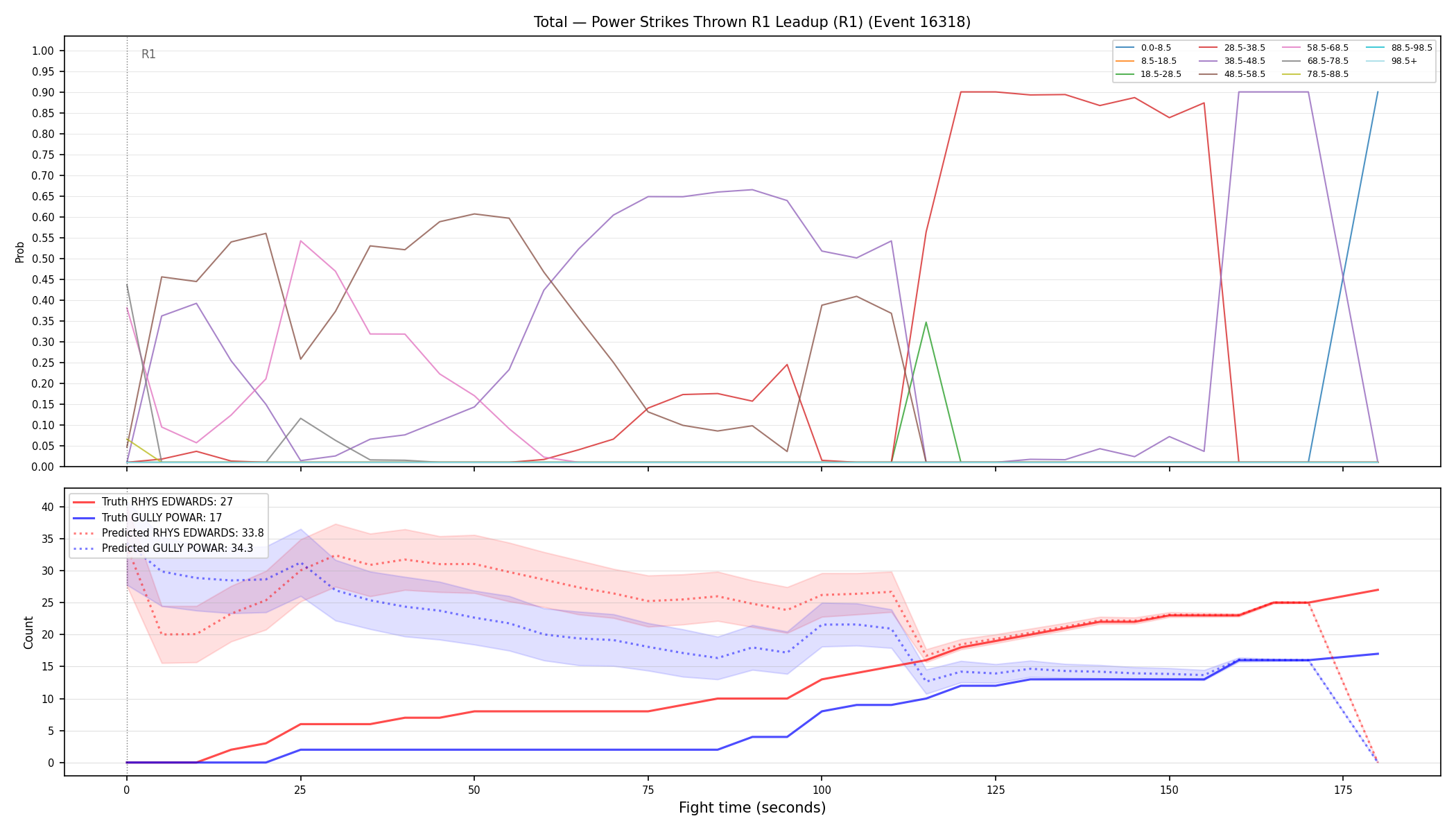Stats/Round/Total Bins/Power Strikes Thrown/Round 01/16318 Round 01 Leadup — Prod