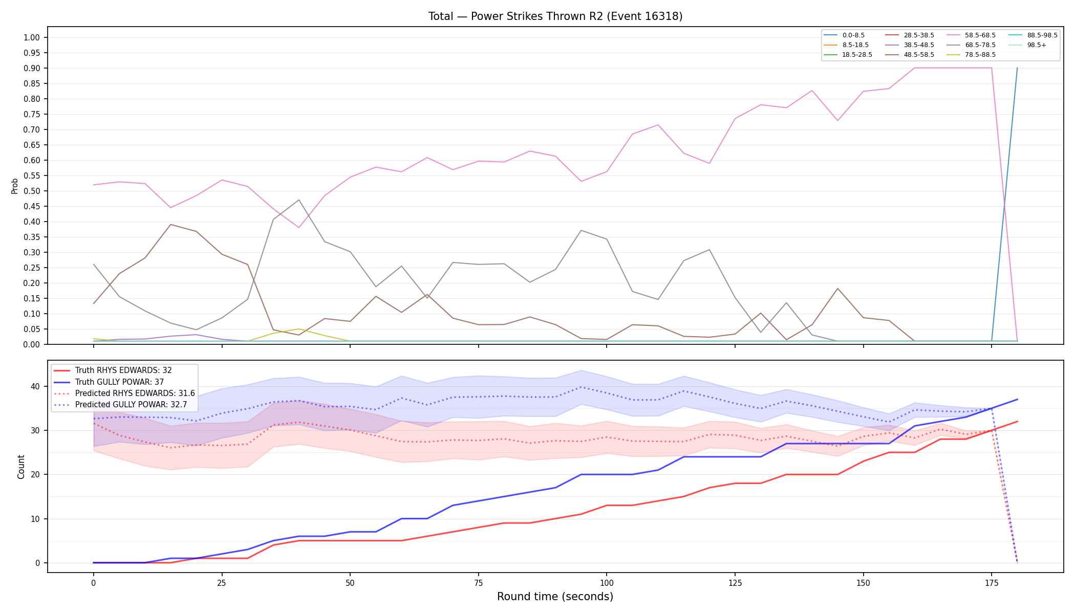 Stats/Round/Total Bins/Power Strikes Thrown/Round 02/16318 Round 02 — Prod