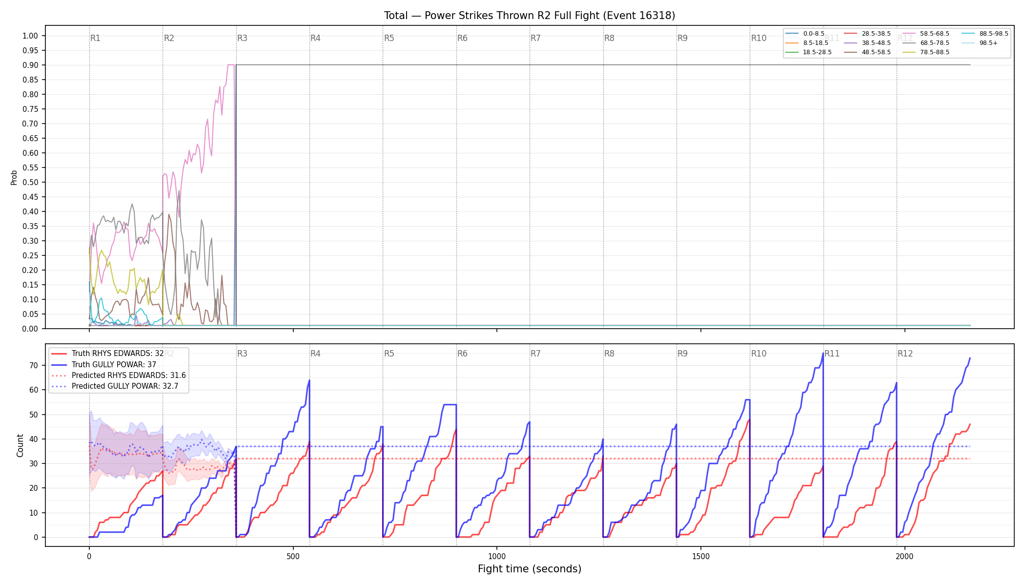 Stats/Round/Total Bins/Power Strikes Thrown/Round 02/16318 Round 02 Fight — Prod