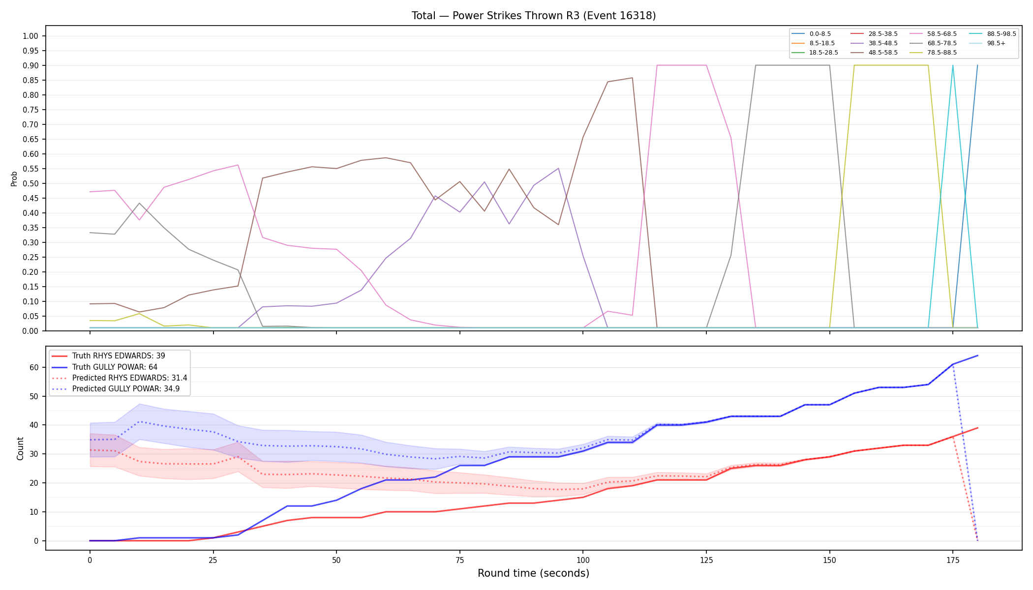 Stats/Round/Total Bins/Power Strikes Thrown/Round 03/16318 Round 03 — Prod