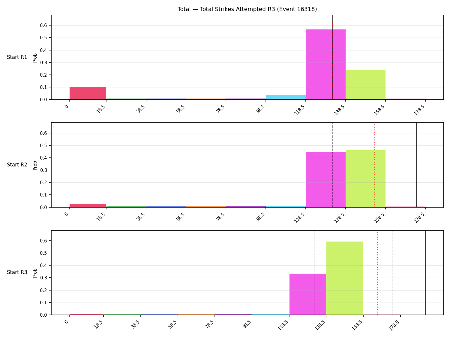 Stats/Round/Total Bins/Total Strikes Attempted/Round 03/16318 Round 03 Snapshots — Prod